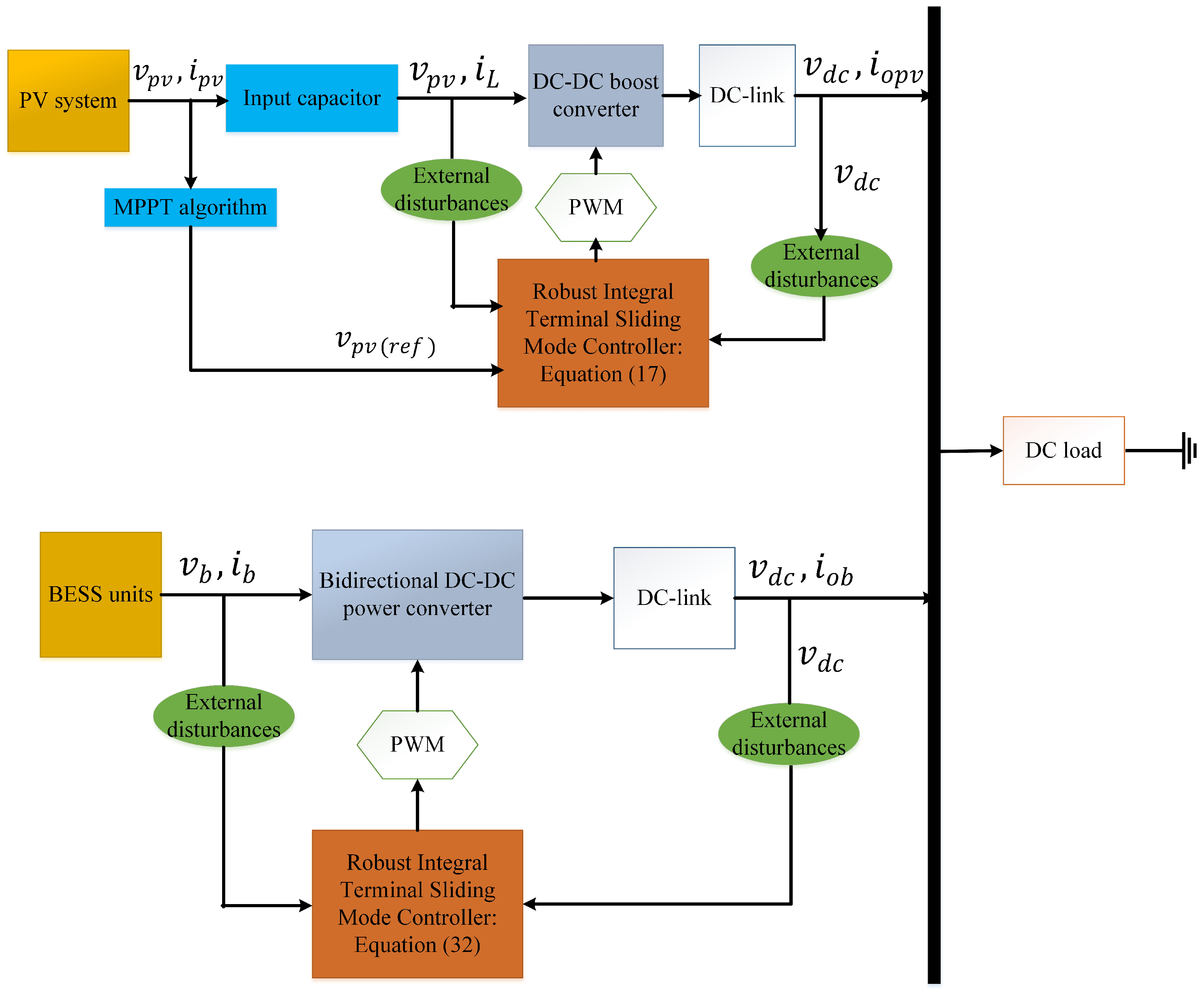 Sustainability 14 07802 g004