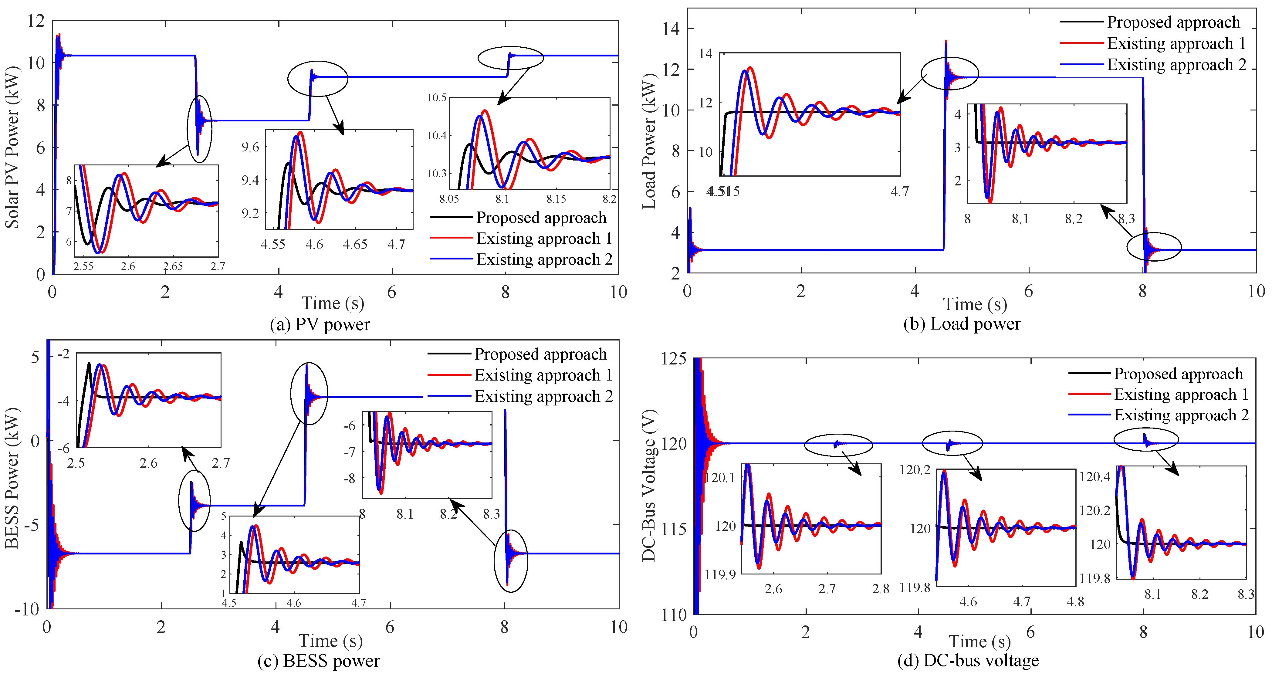 Sustainability 14 07802 g005