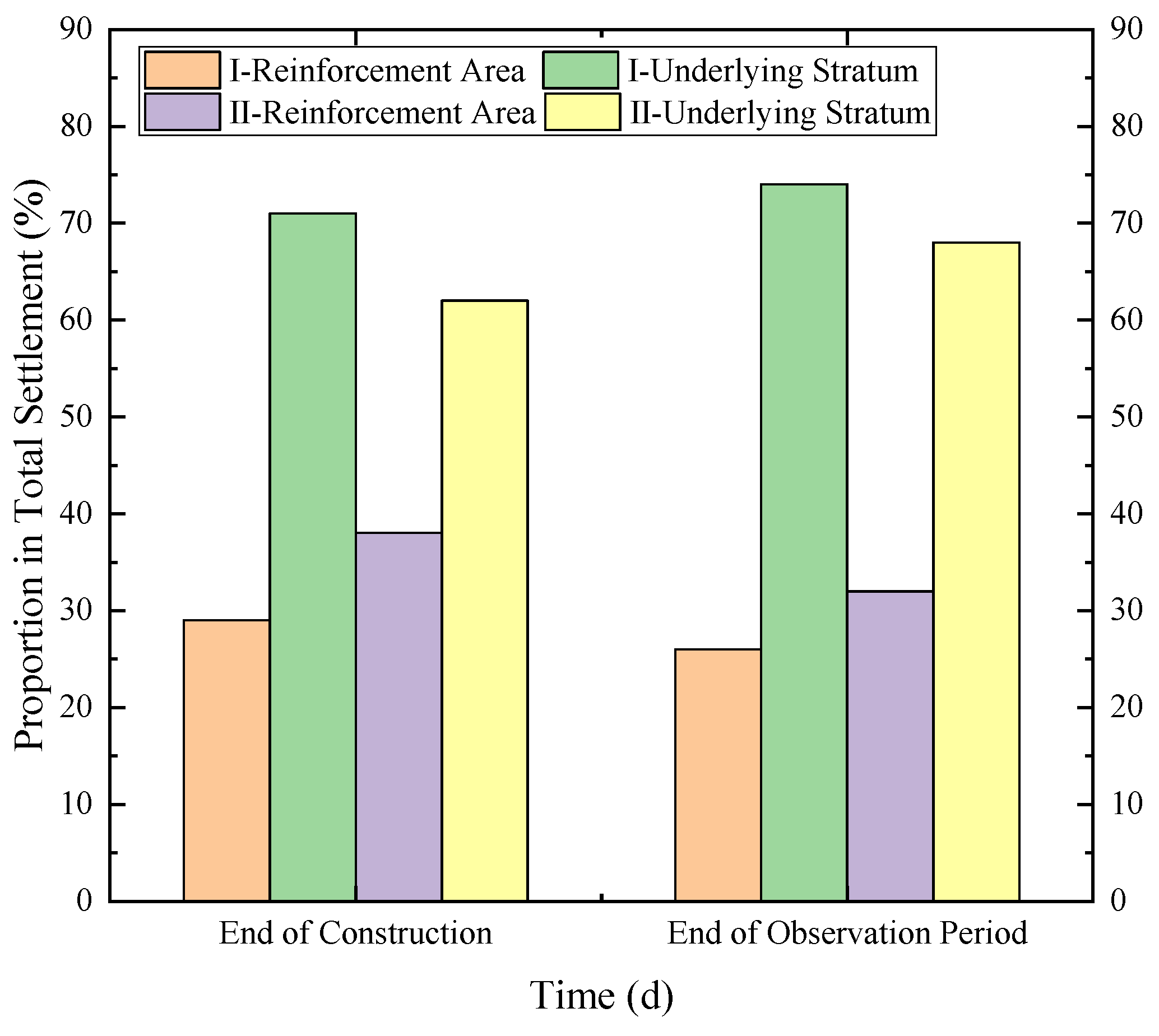 Sustainability 14 07805 g005