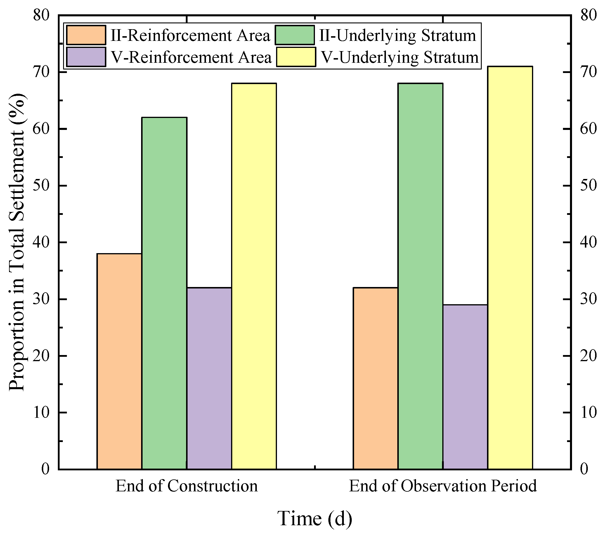 Sustainability 14 07805 g007
