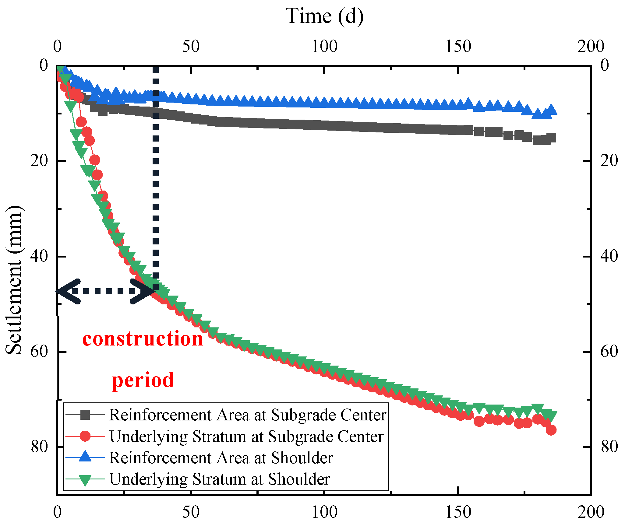 Sustainability 14 07805 g008