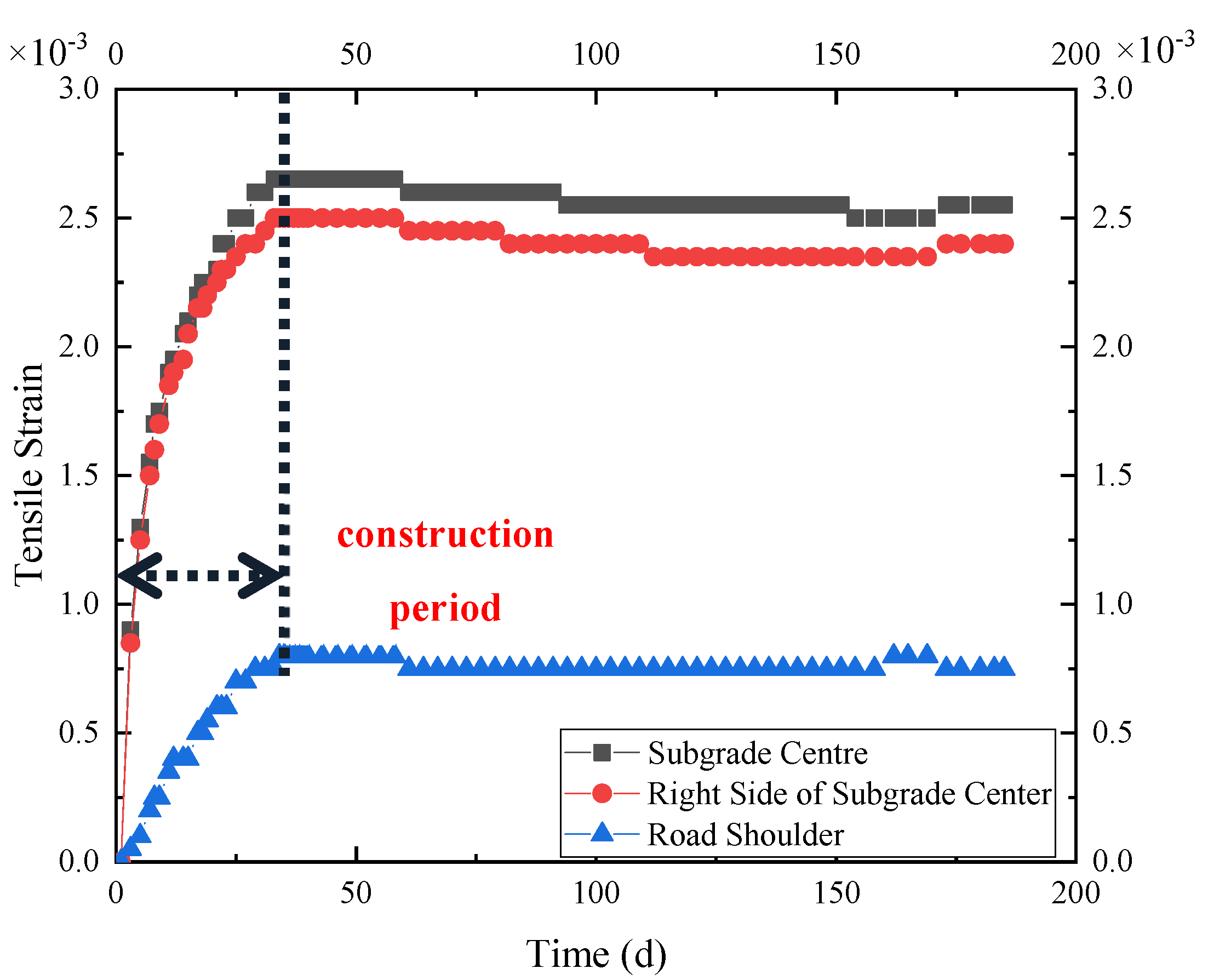 Sustainability 14 07805 g009