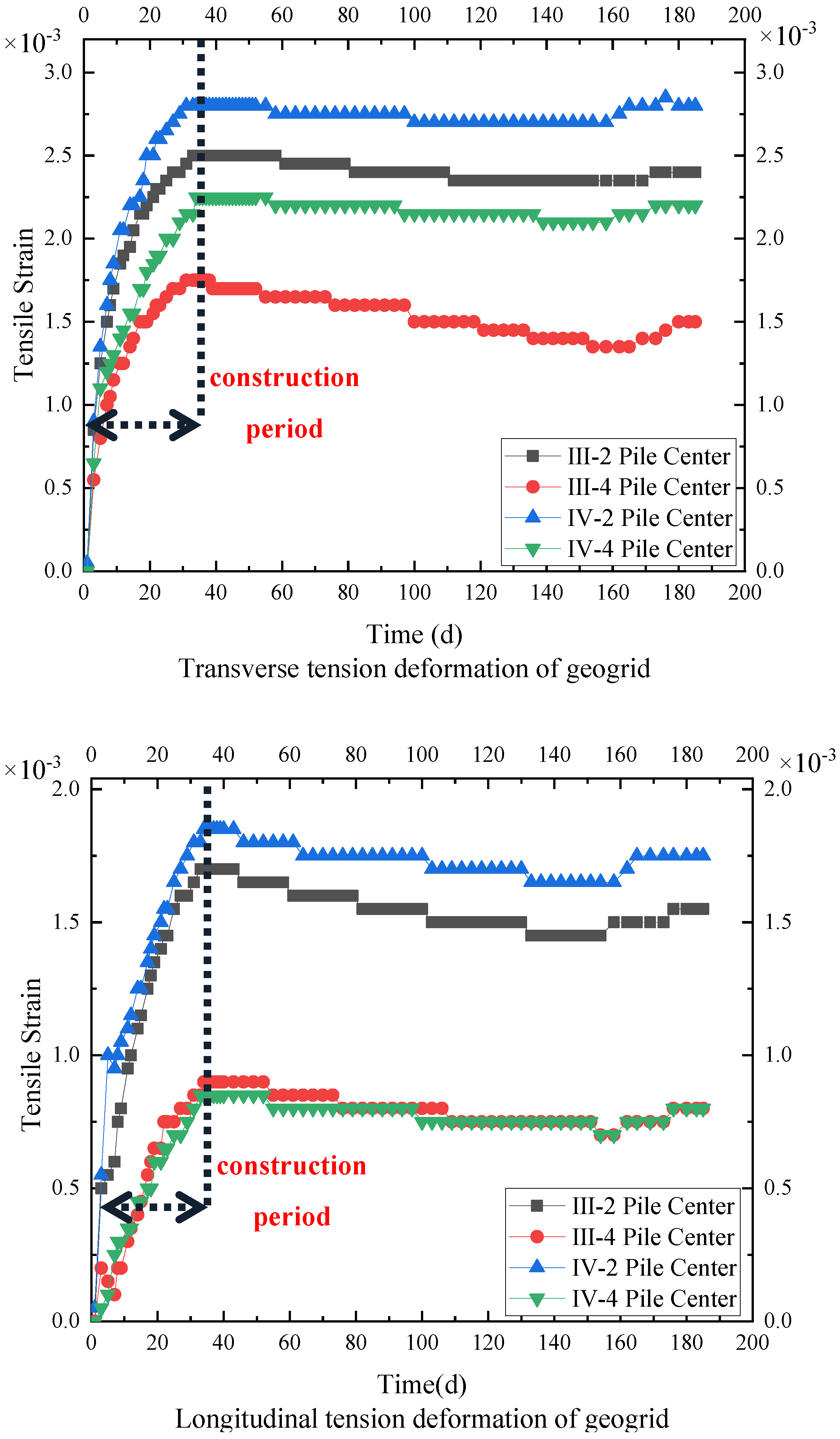 Sustainability 14 07805 g010