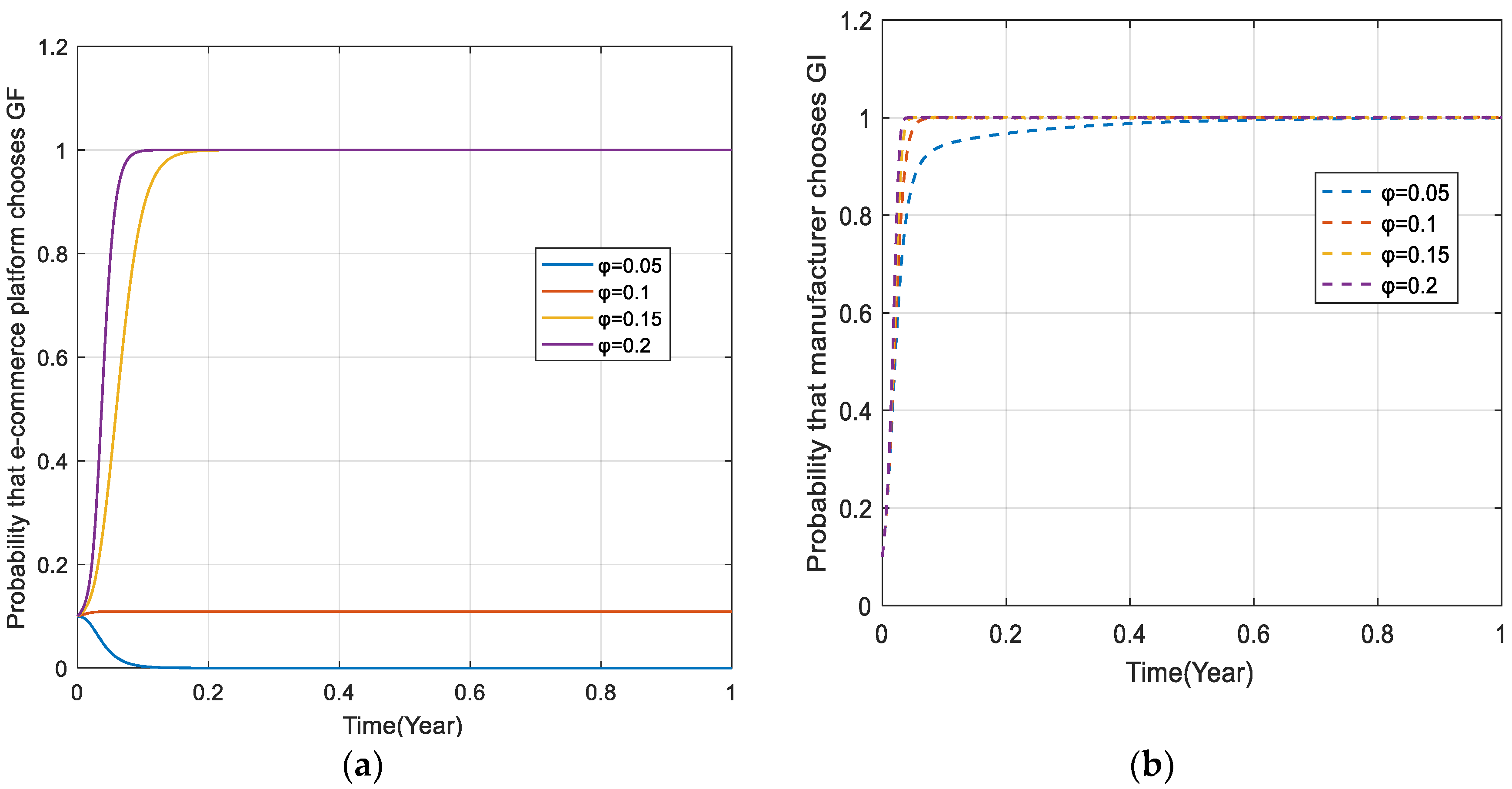 Sustainability 14 07807 g003
