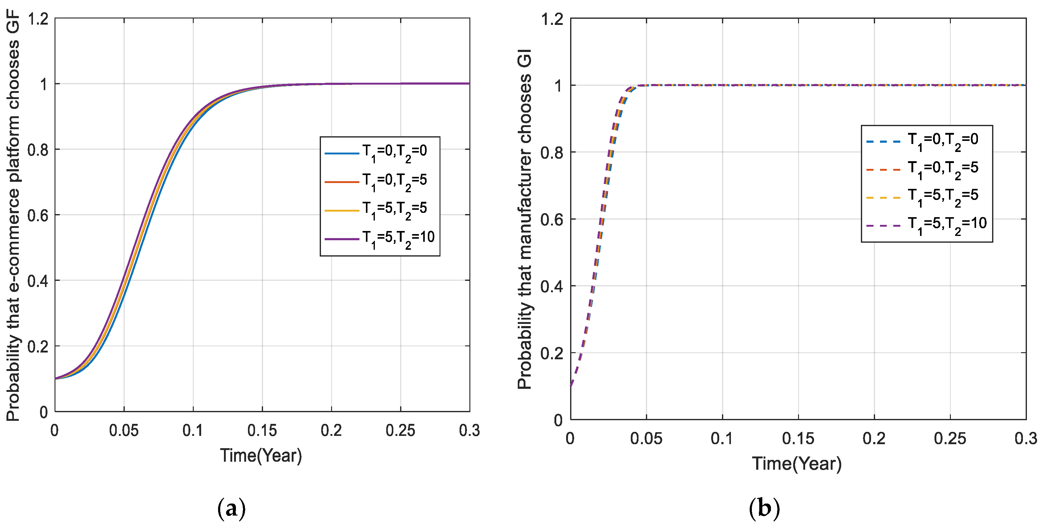 Sustainability 14 07807 g004