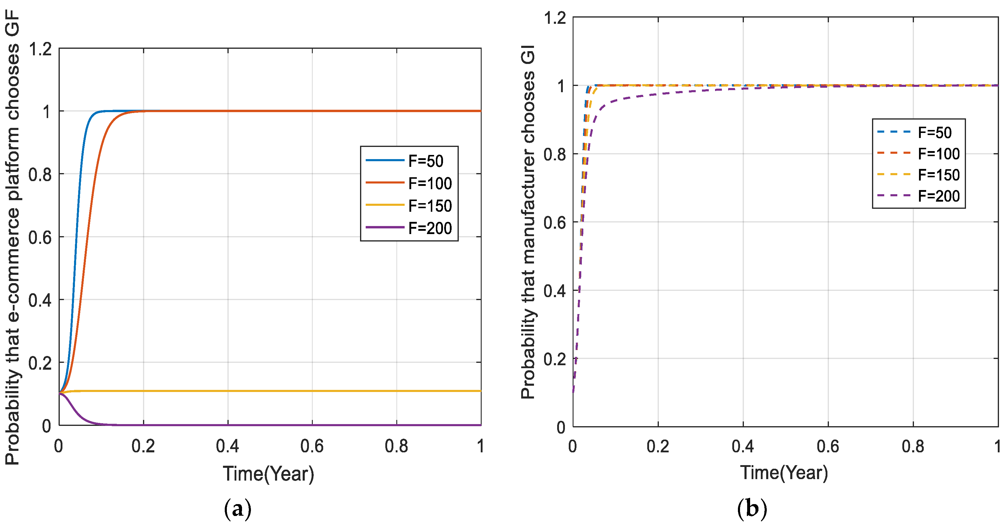 Sustainability 14 07807 g005
