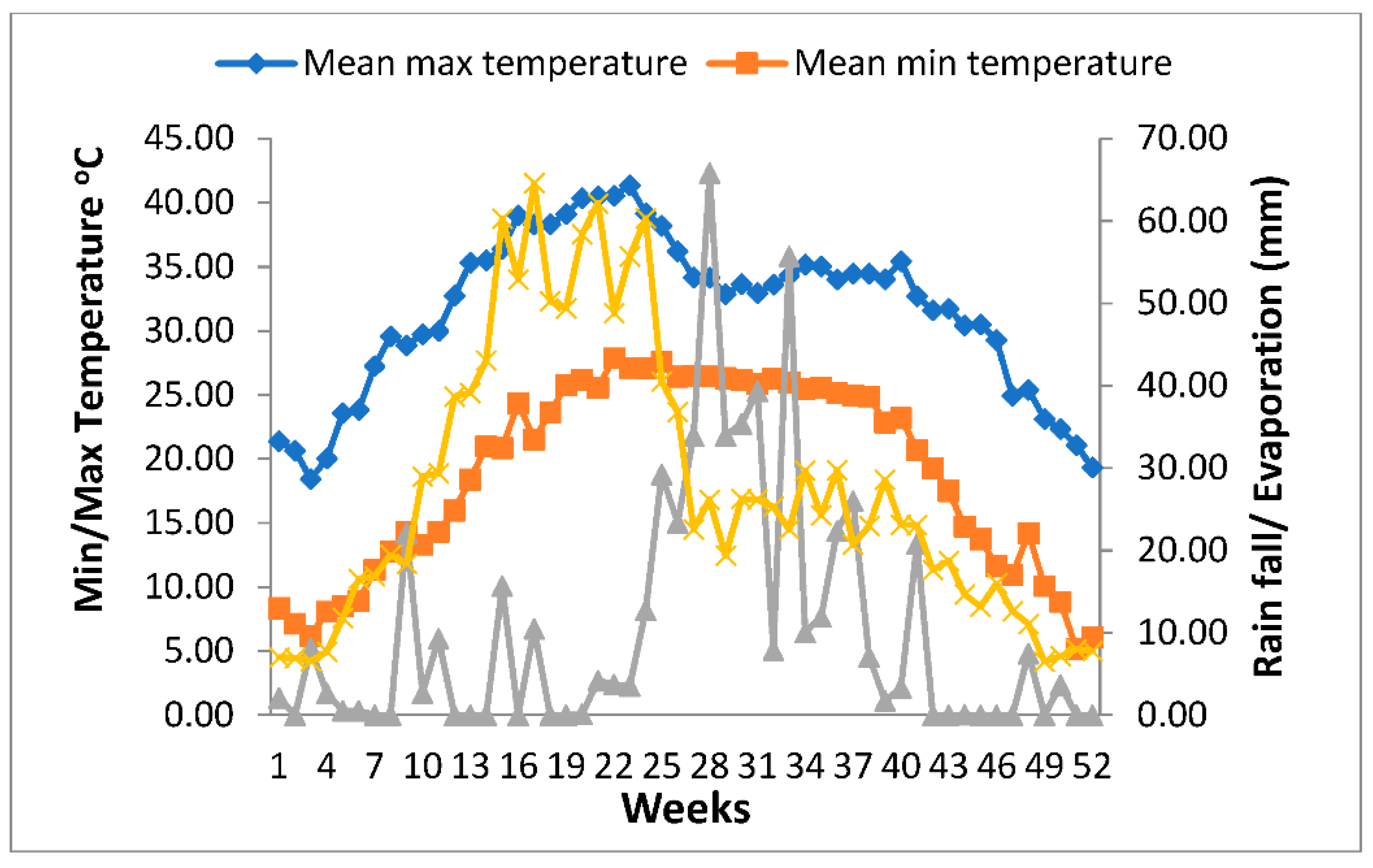 Sustainability 14 07809 g001