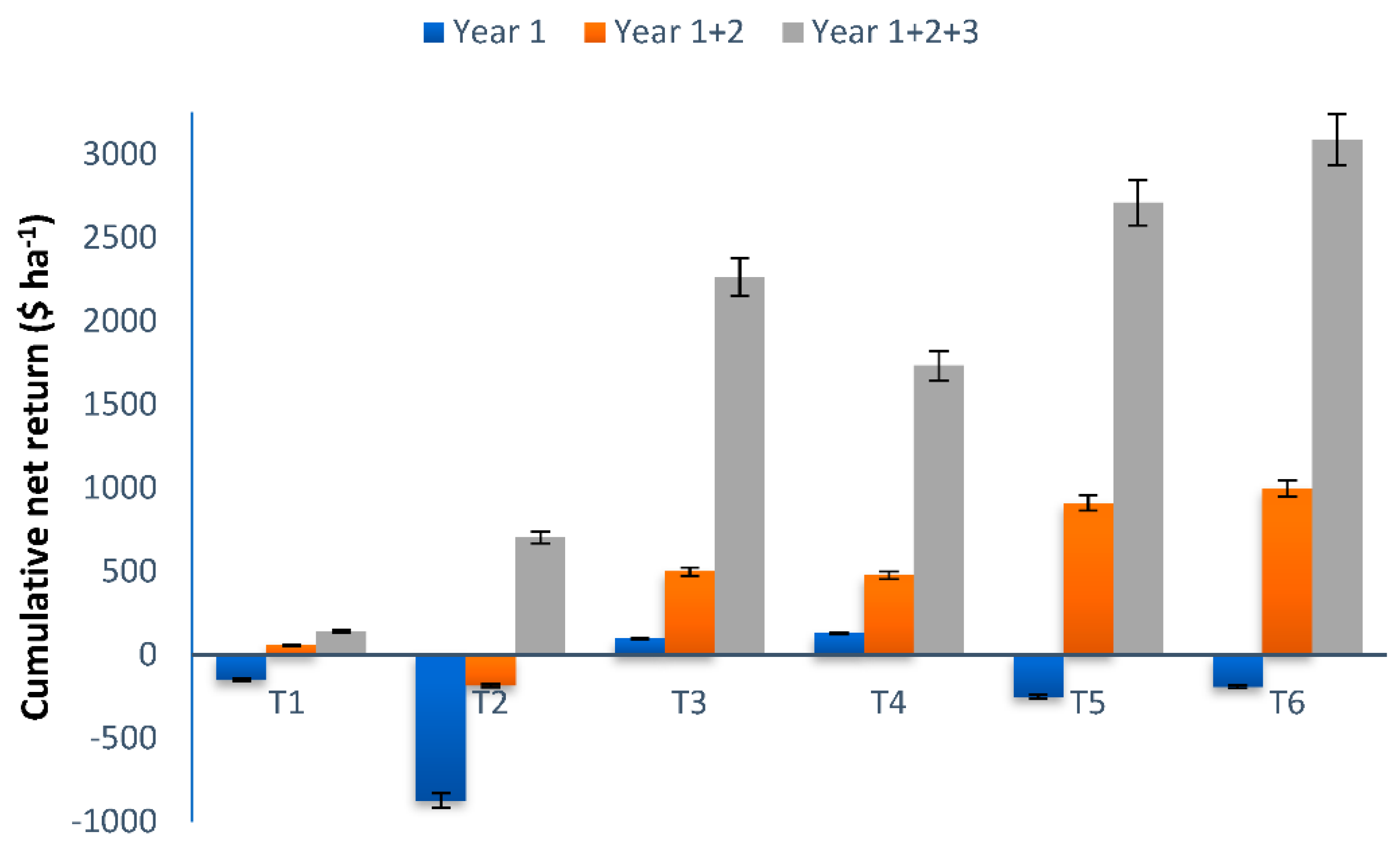 Sustainability 14 07809 g006