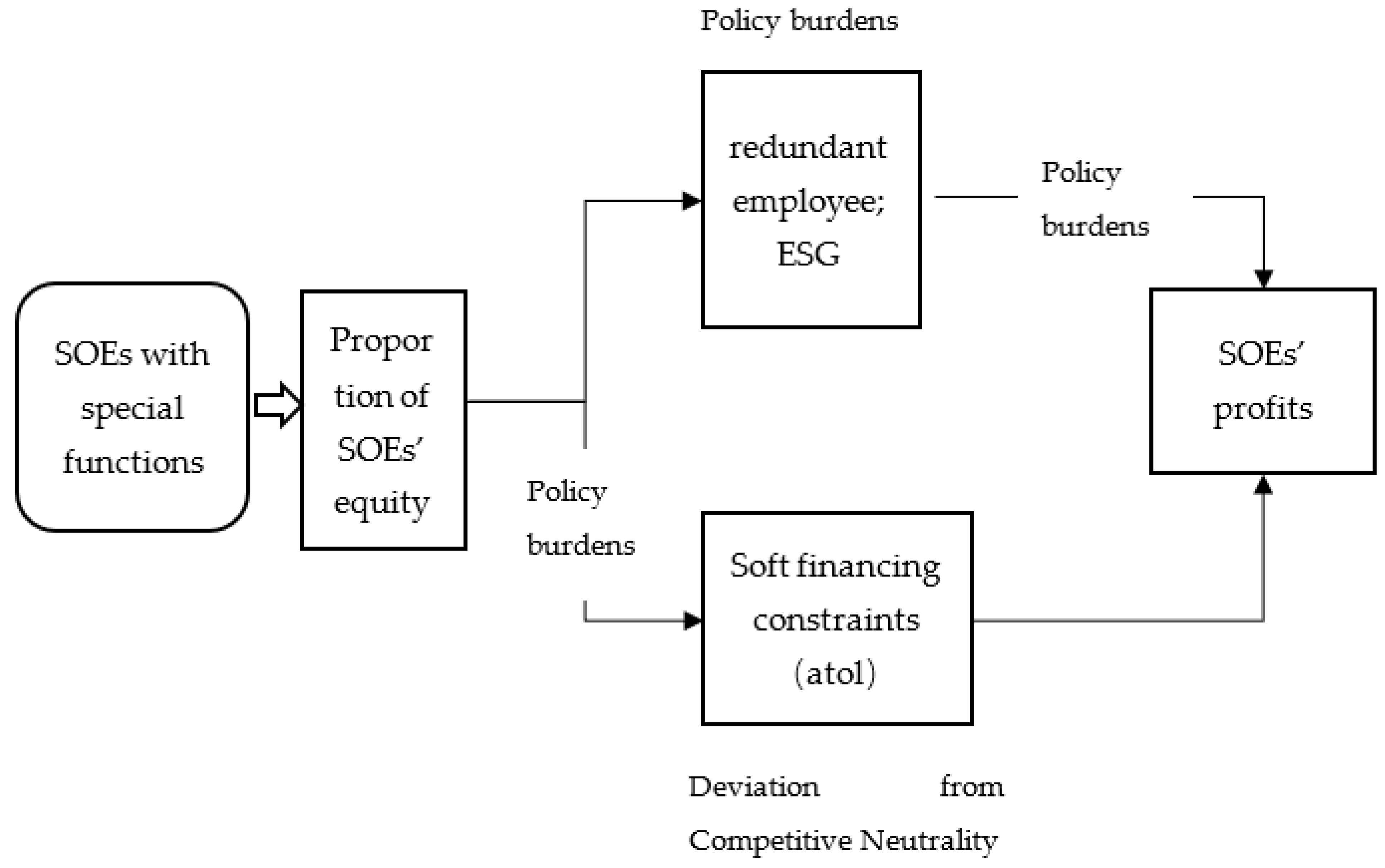 Sustainability 14 07810 g001