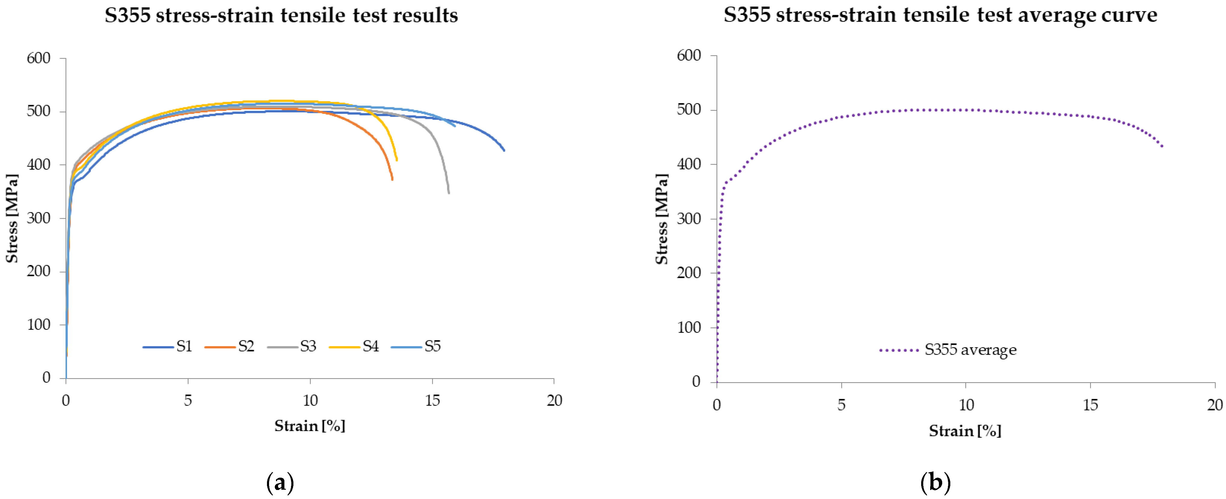 Sustainability 14 07813 g002