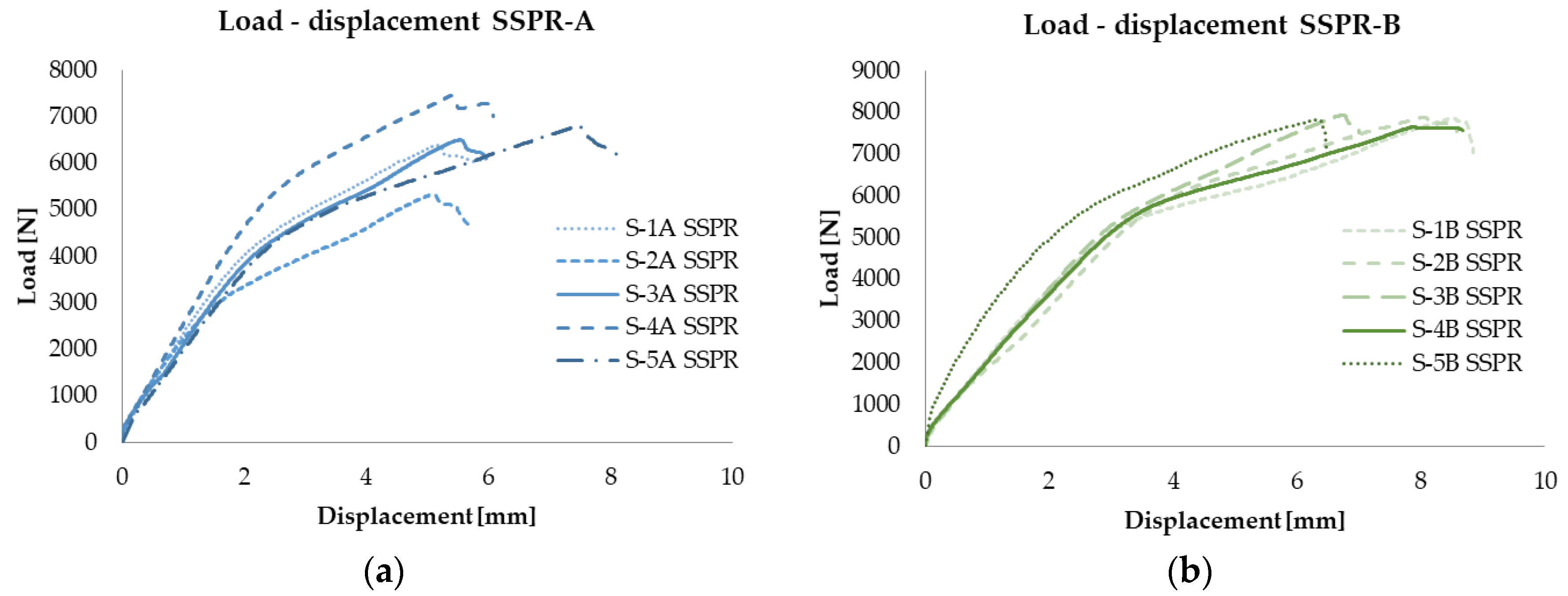 Sustainability 14 07813 g005