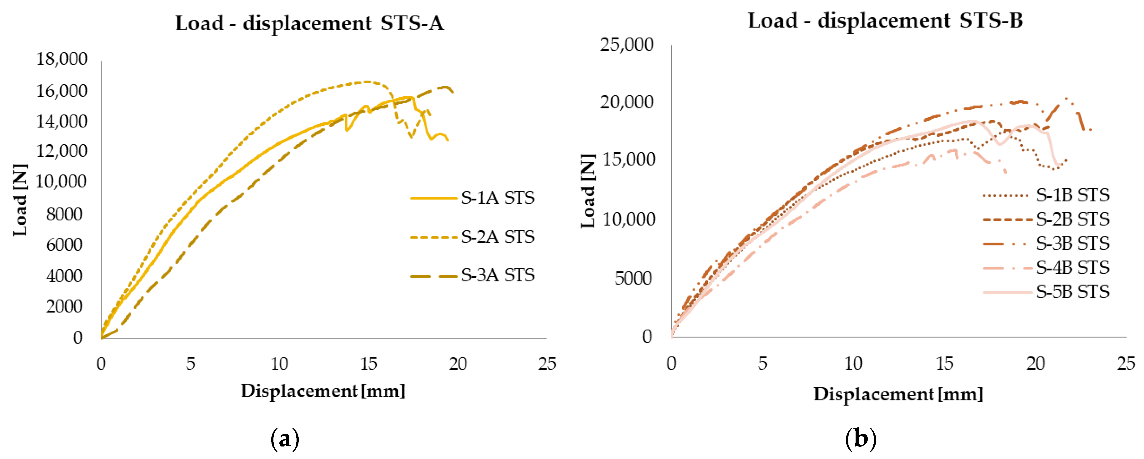 Sustainability 14 07813 g006
