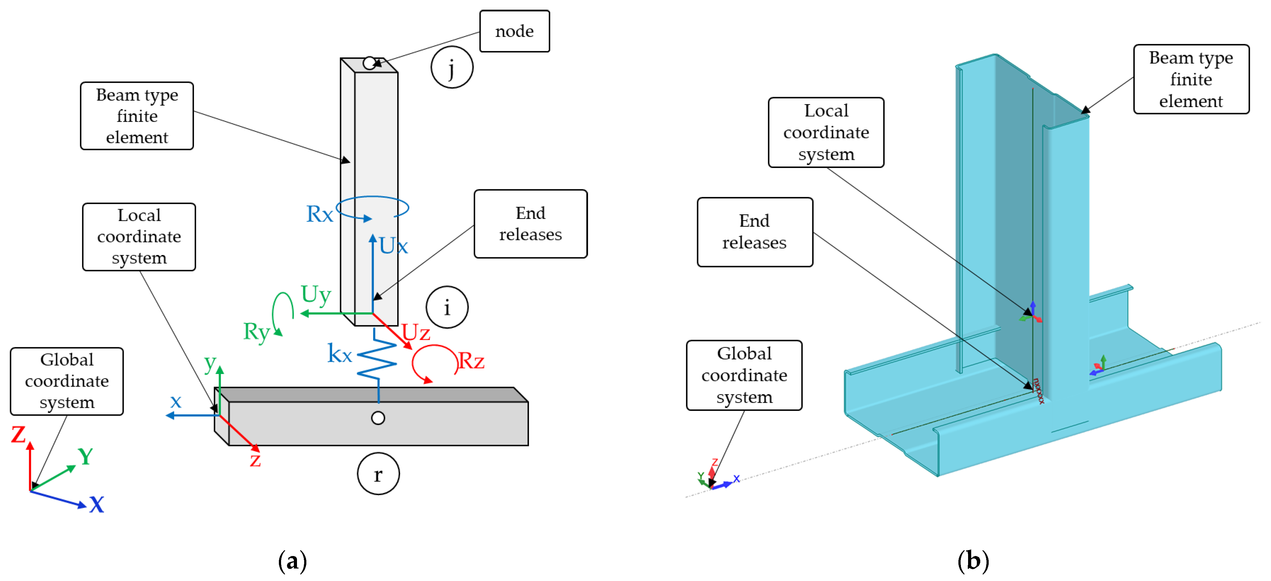 Sustainability 14 07813 g012