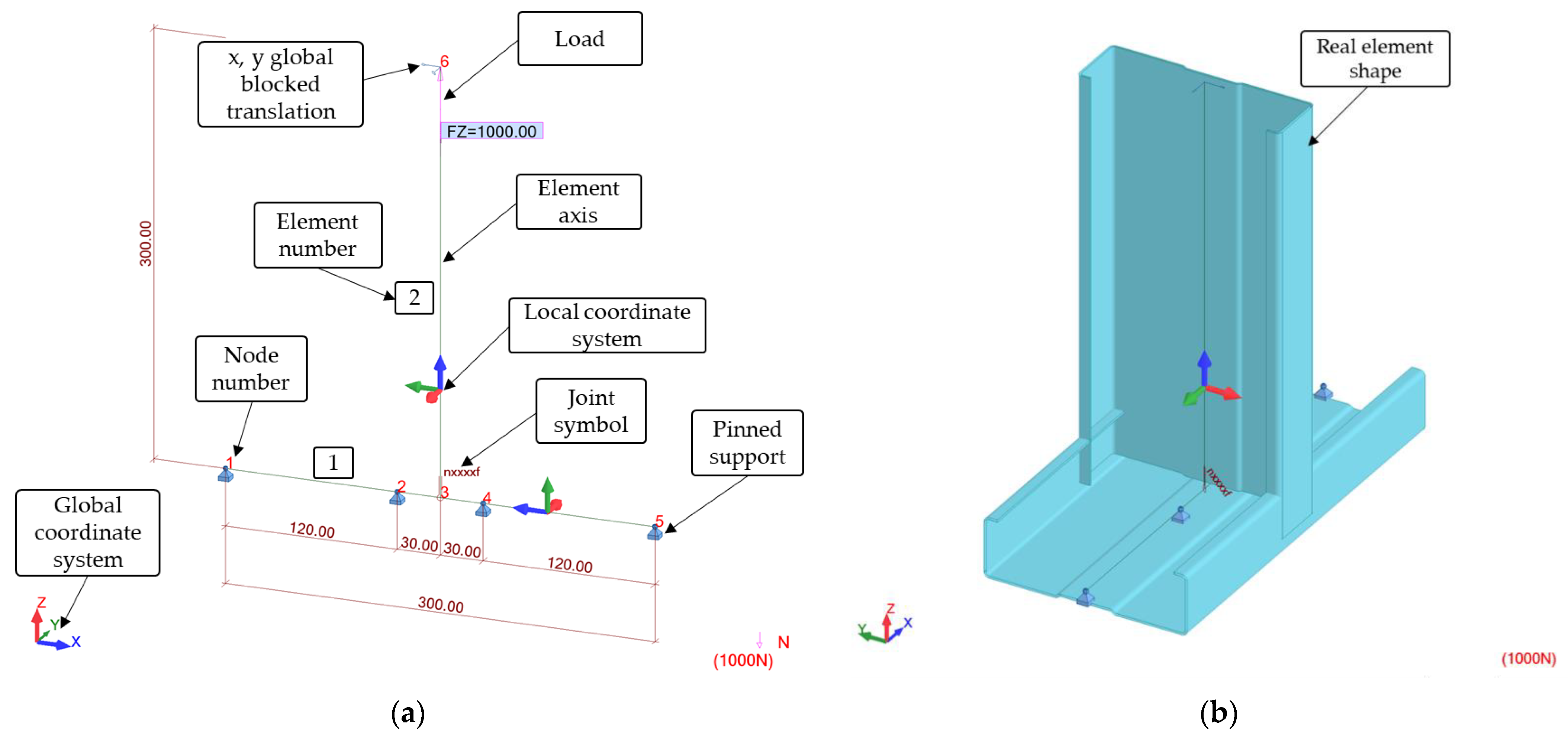 Sustainability 14 07813 g015