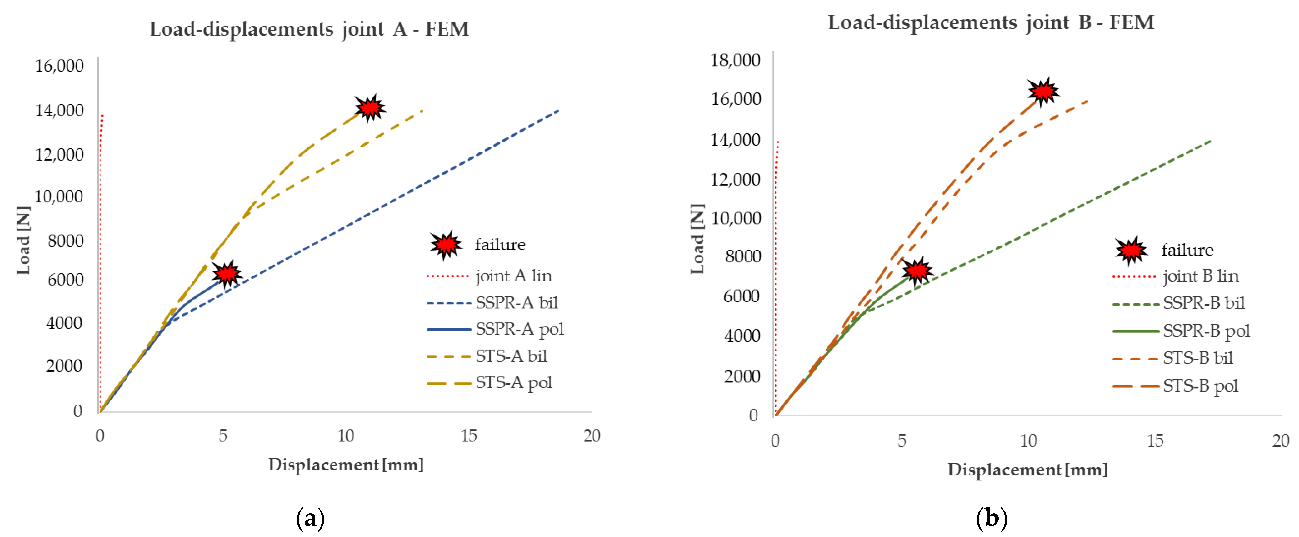 Sustainability 14 07813 g016