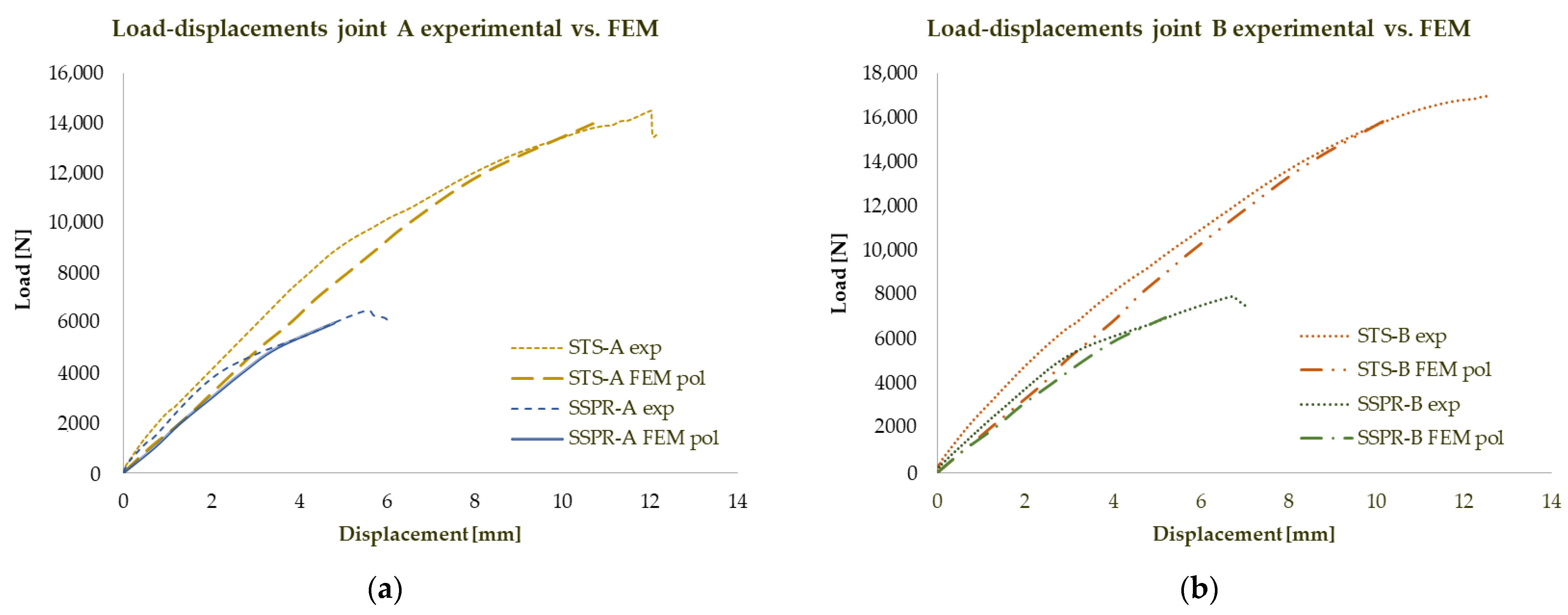 Sustainability 14 07813 g018