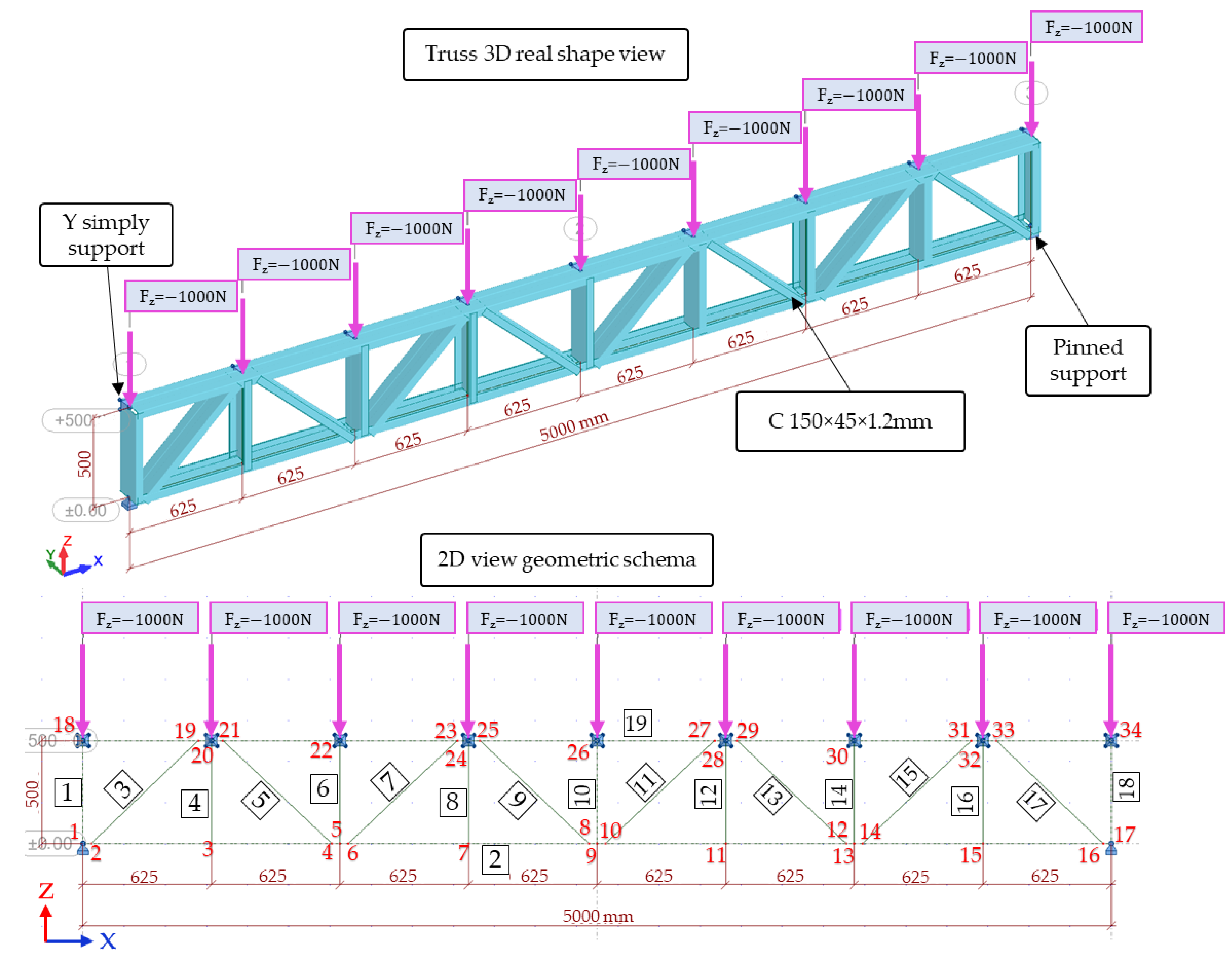 Sustainability 14 07813 g019