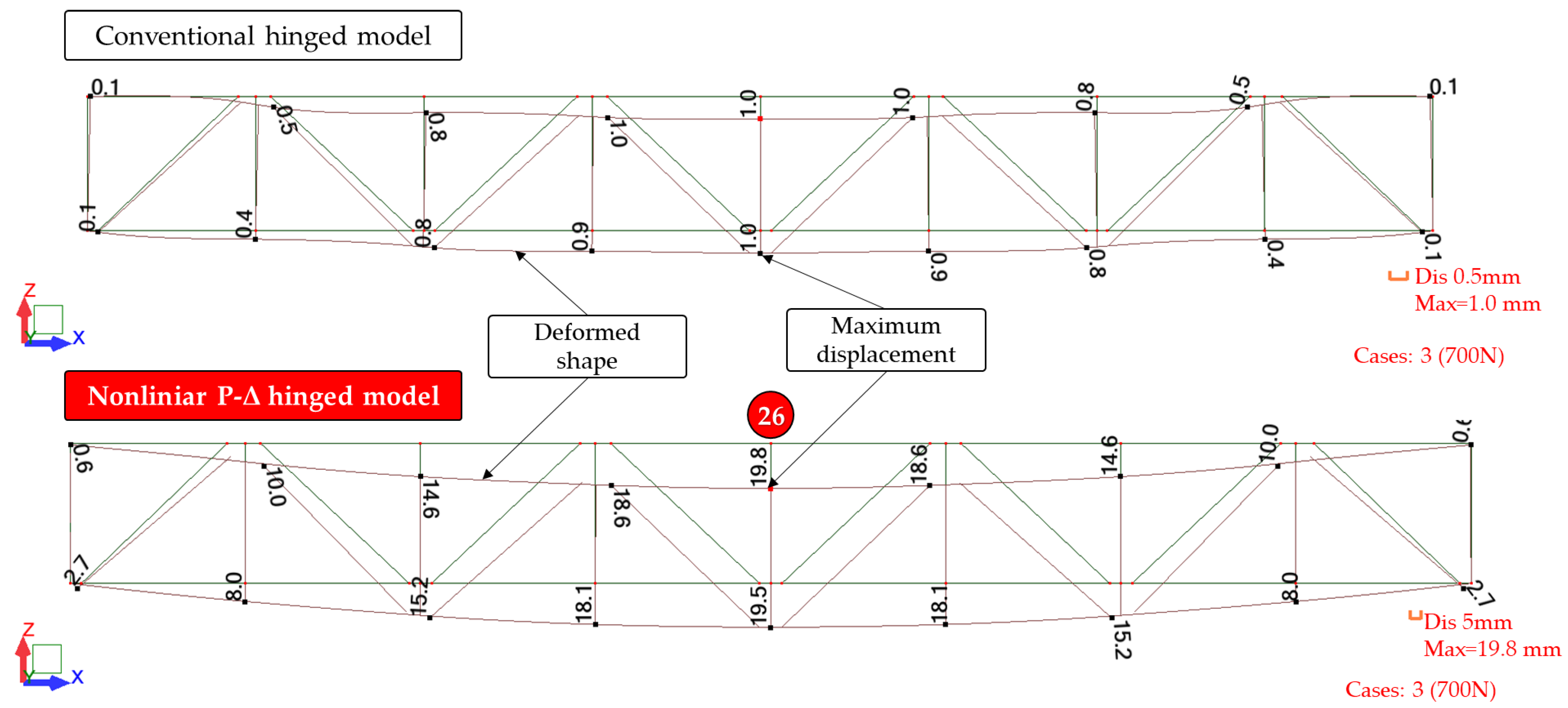 Sustainability 14 07813 g020