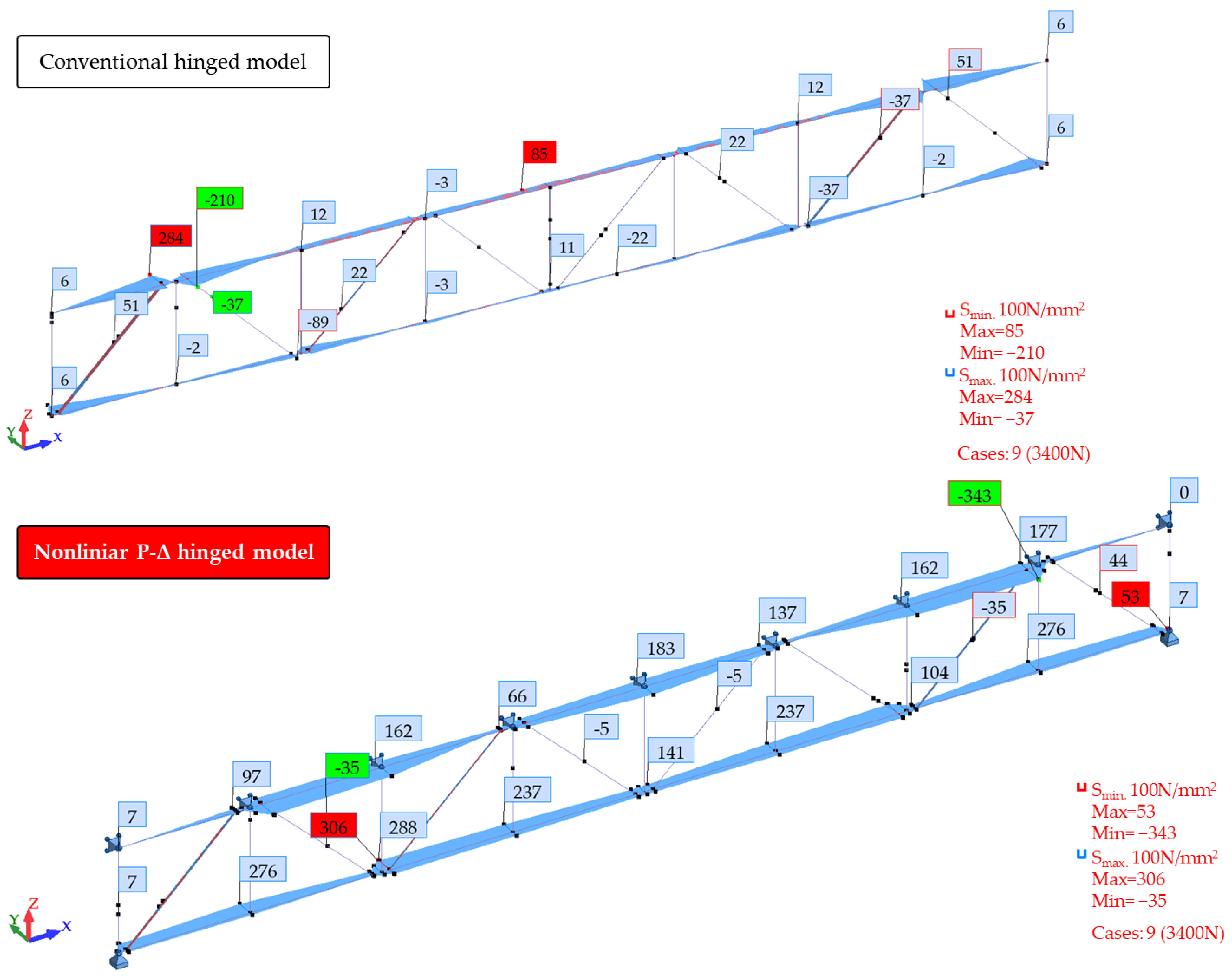 Sustainability 14 07813 g022