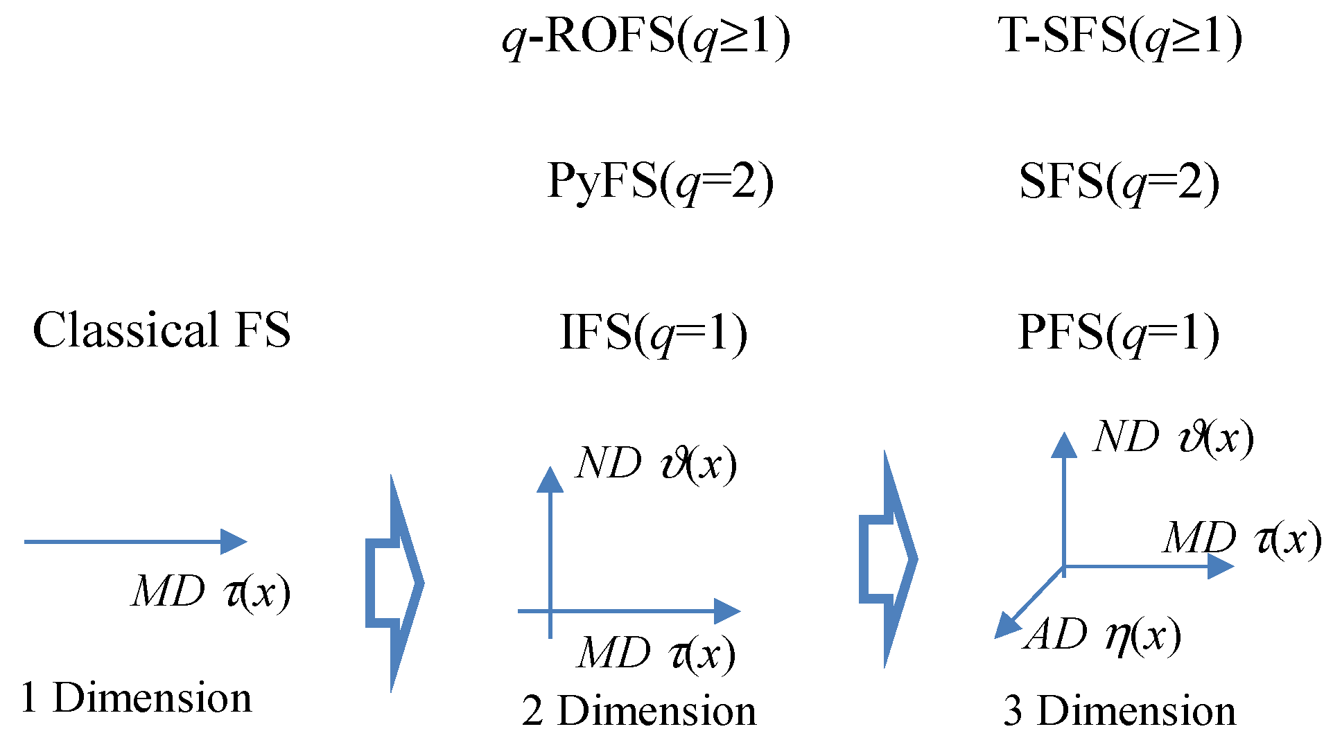 Sustainability 14 07816 g001