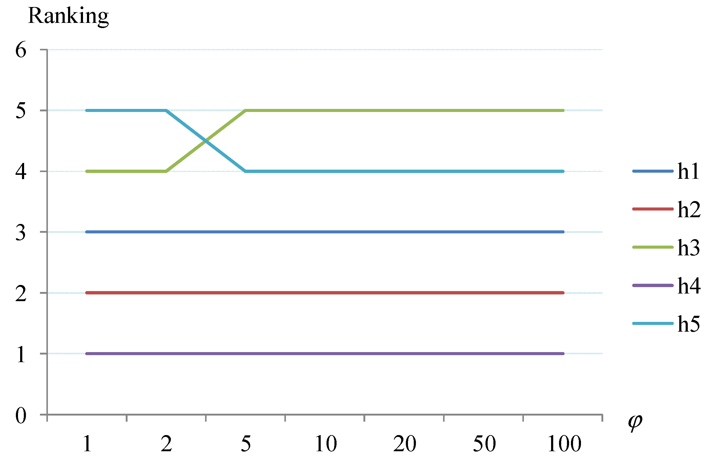 Sustainability 14 07816 g006