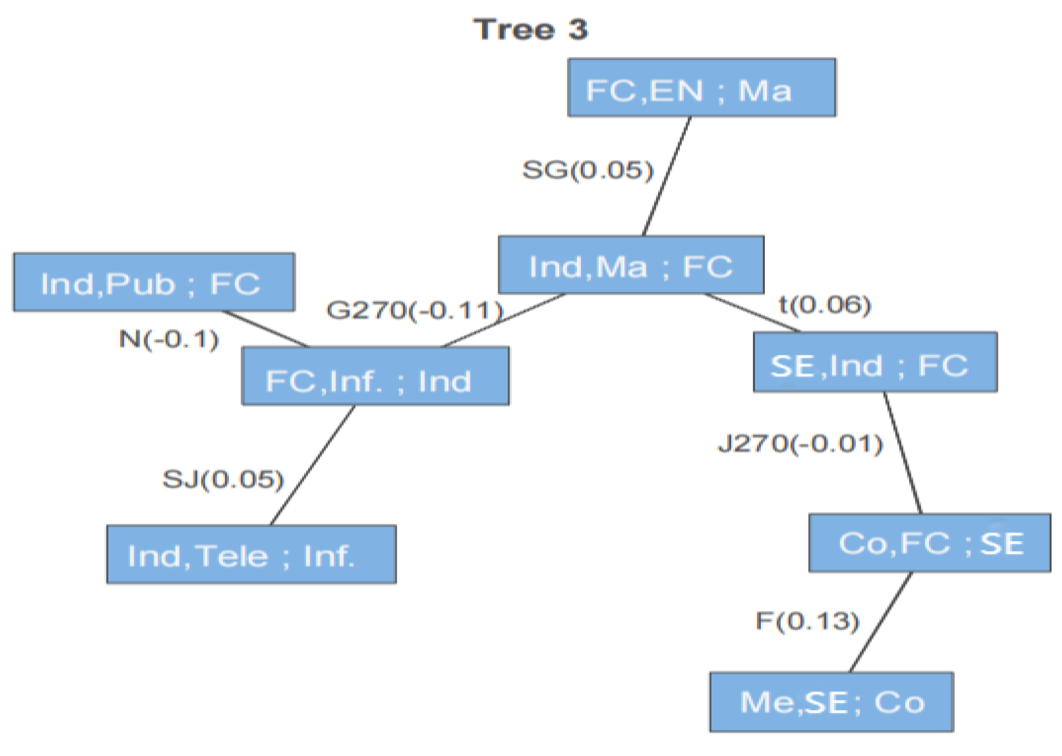 Sustainability 14 07818 g007