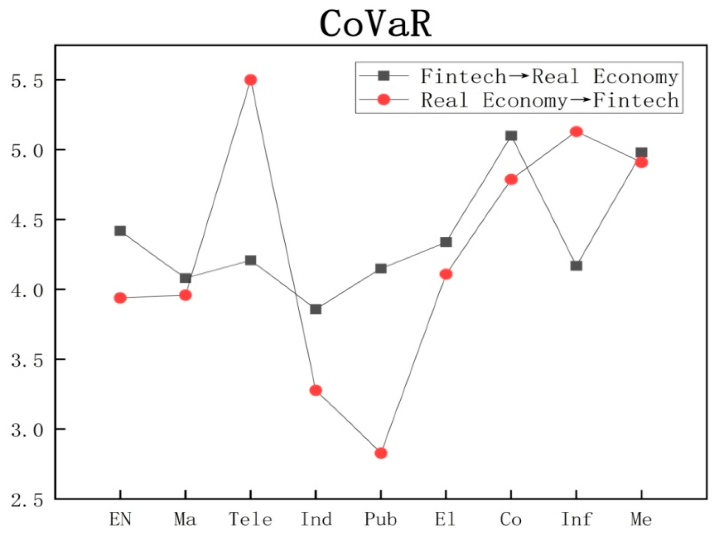 Sustainability 14 07818 g009