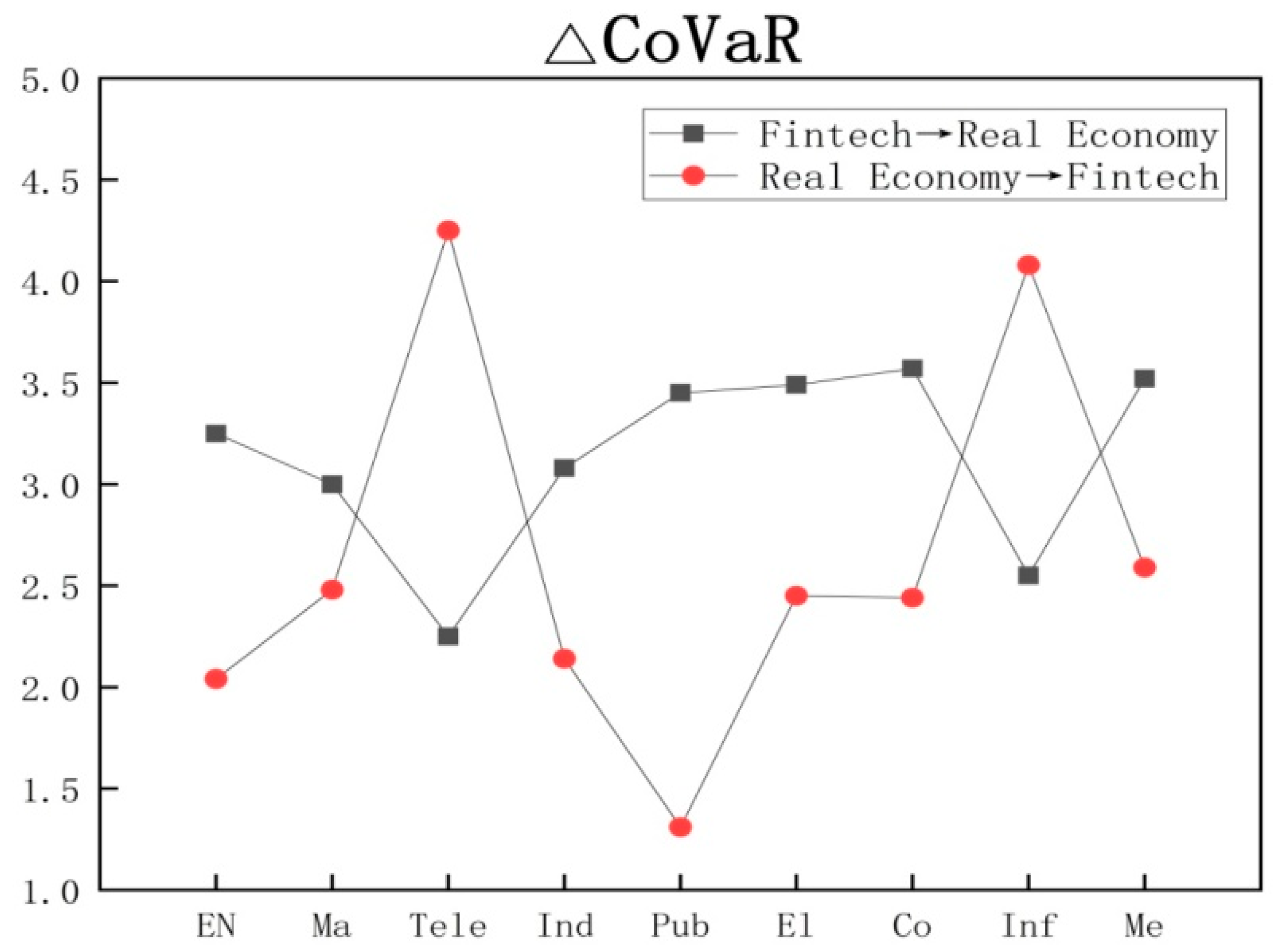 Sustainability 14 07818 g010