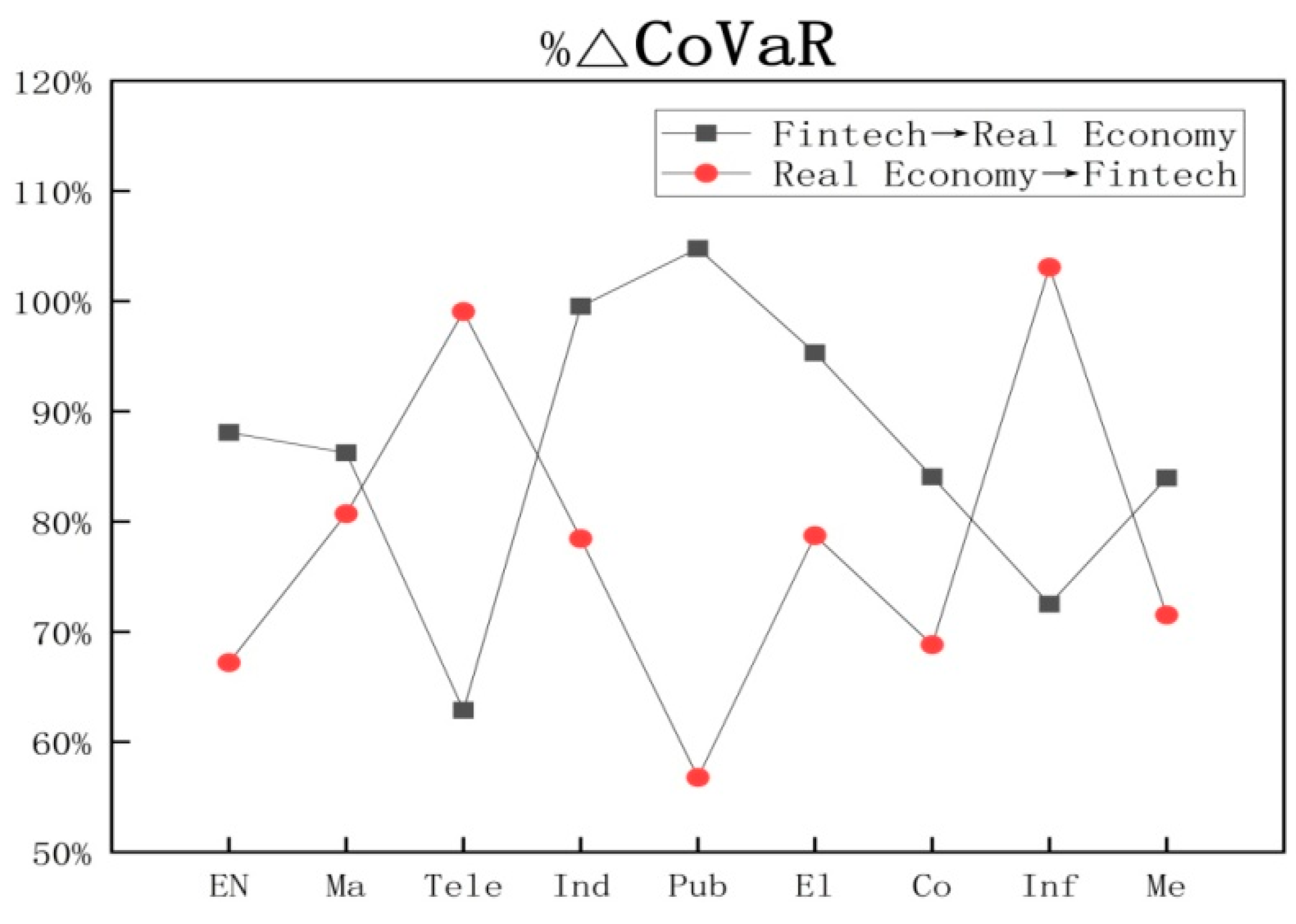 Sustainability 14 07818 g011