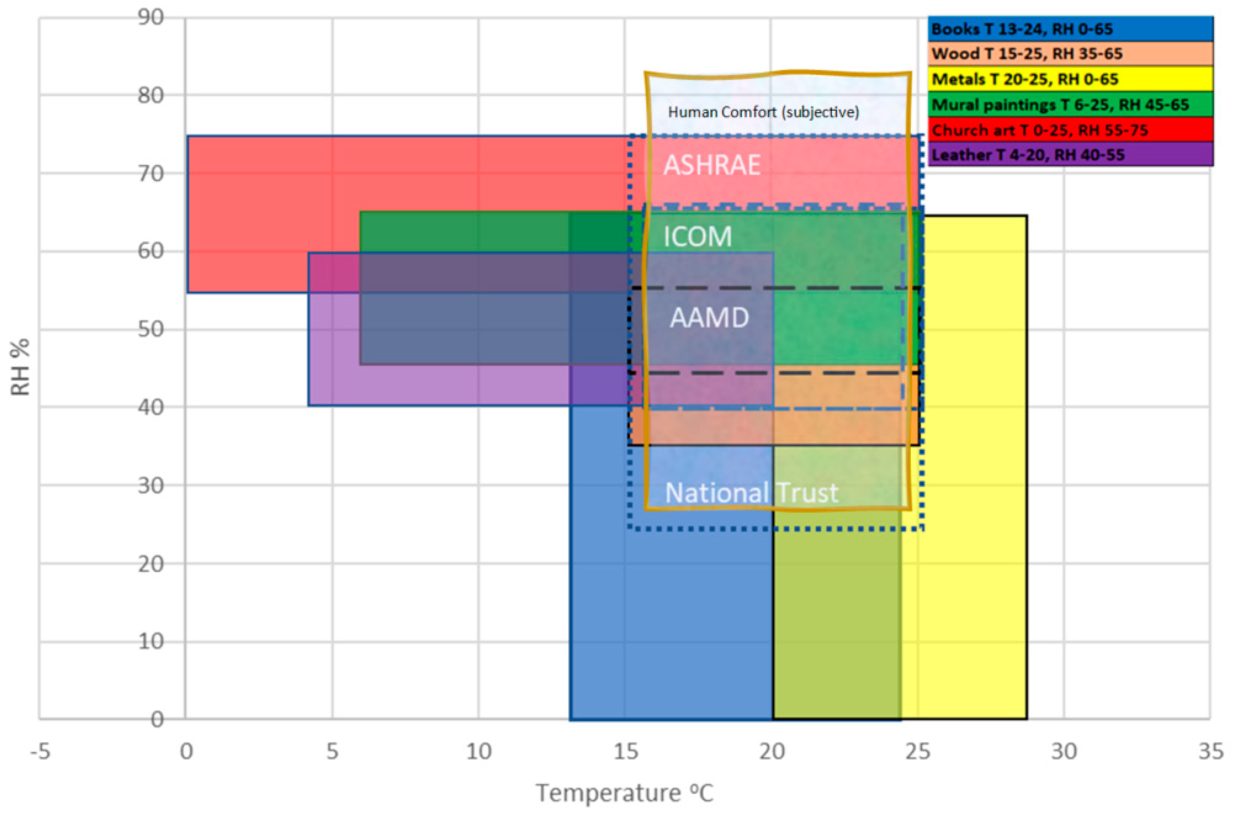 Sustainability 14 07822 g005