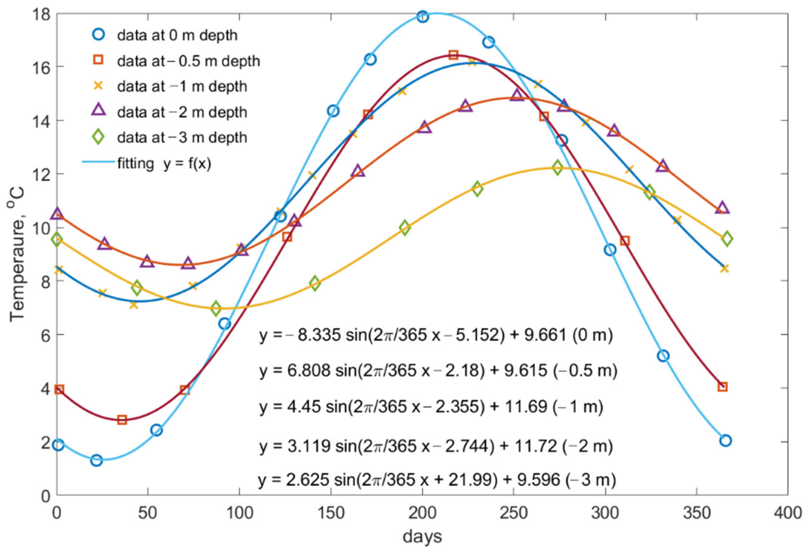 Sustainability 14 07827 g005