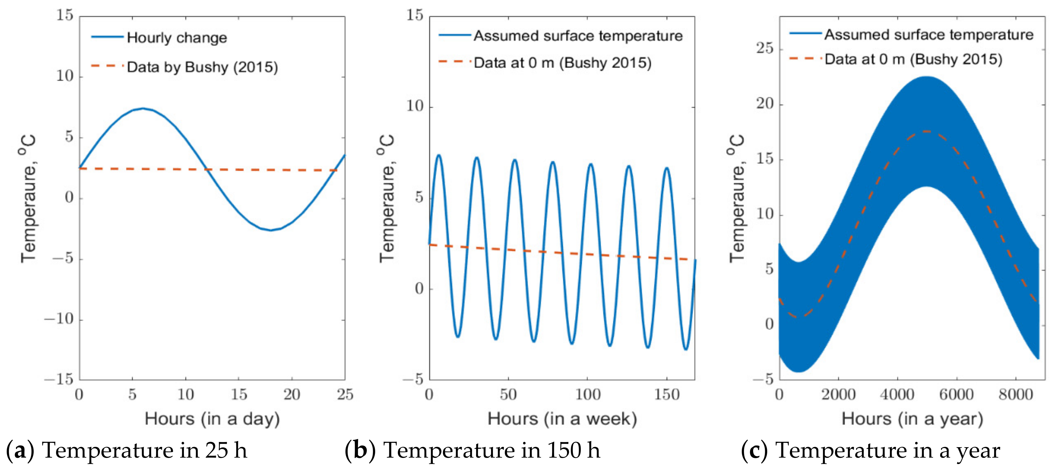 Sustainability 14 07827 g006