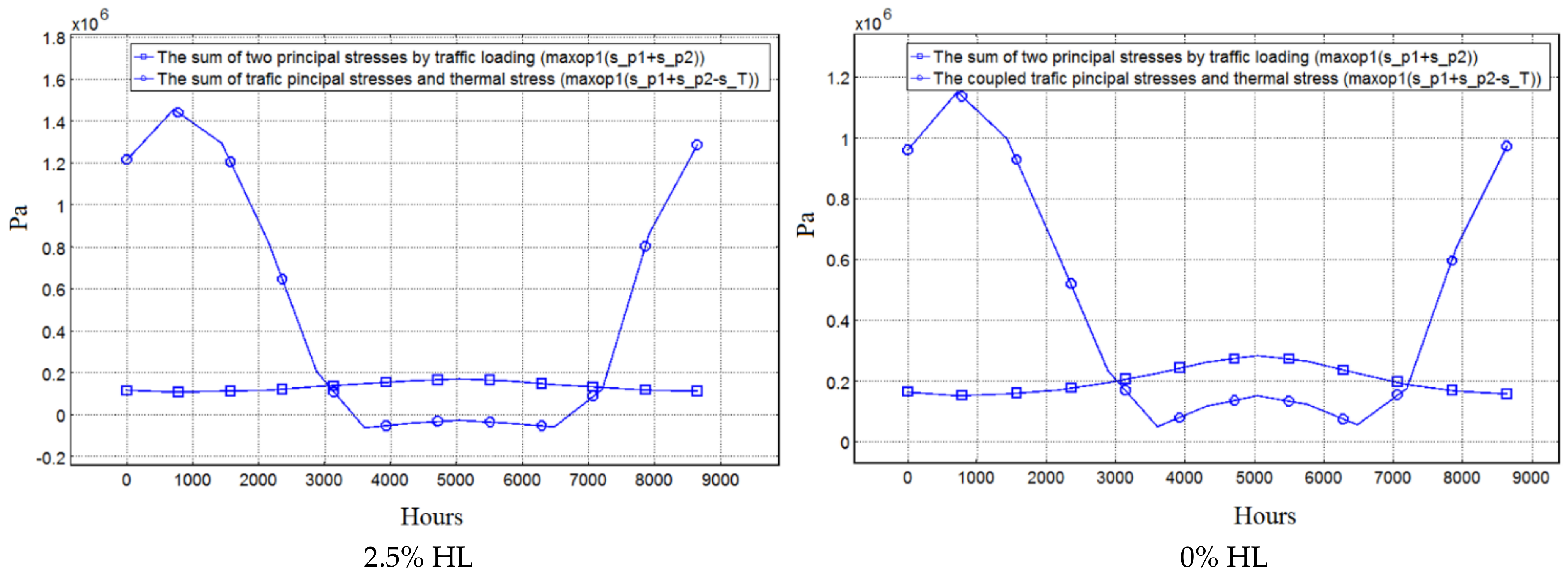 Sustainability 14 07827 g012