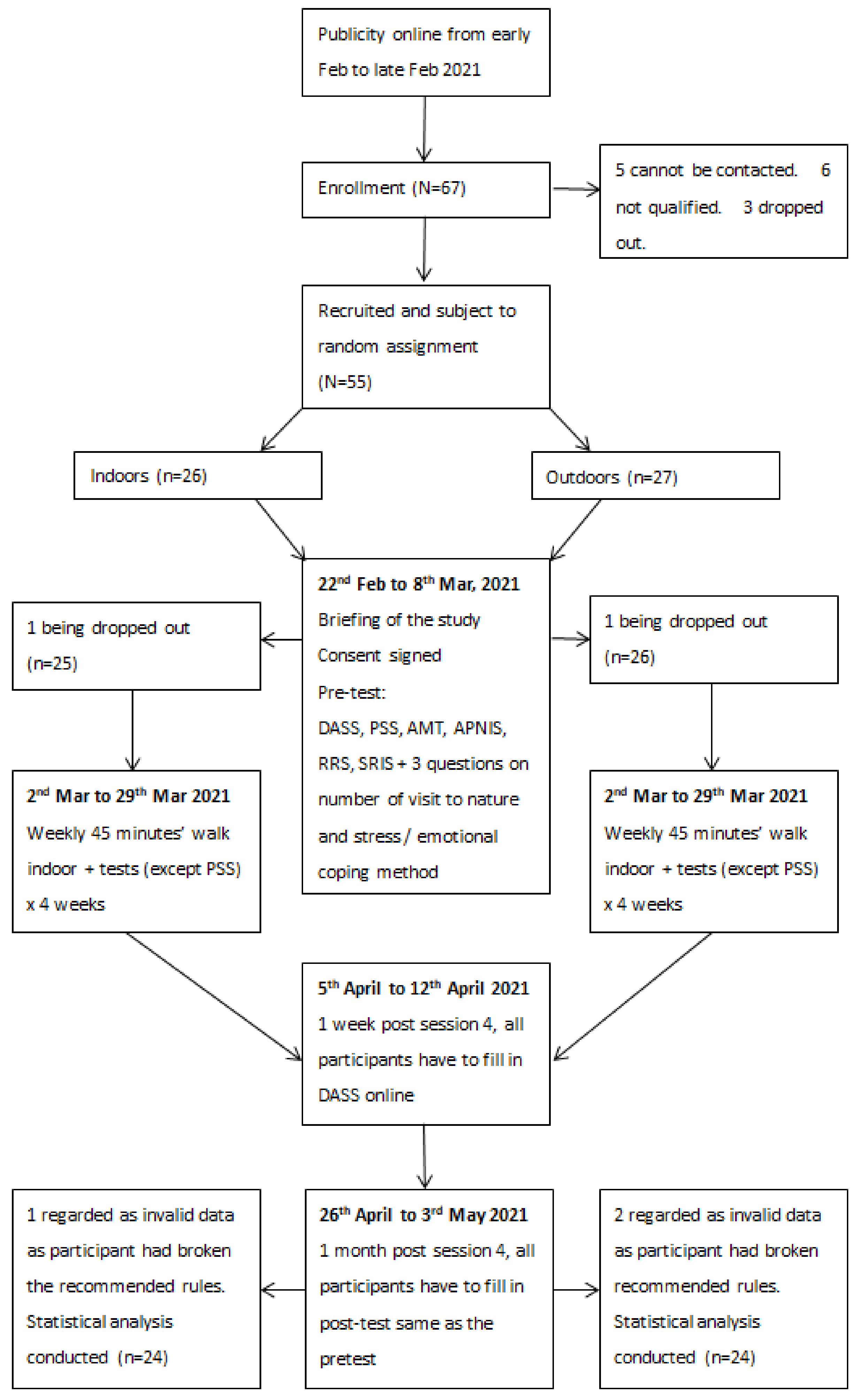 Sustainability 14 07828 g003