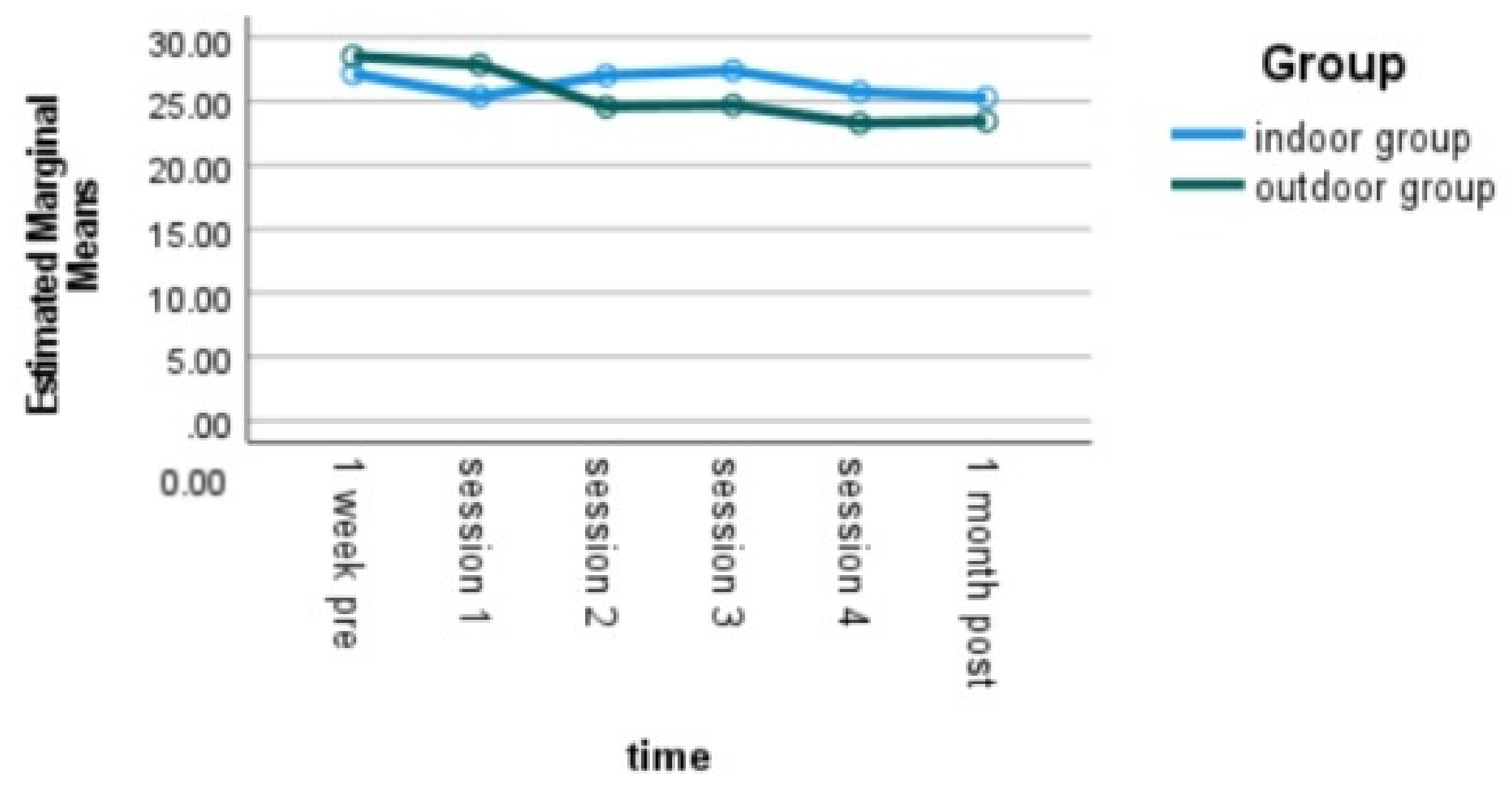 Sustainability 14 07828 g004