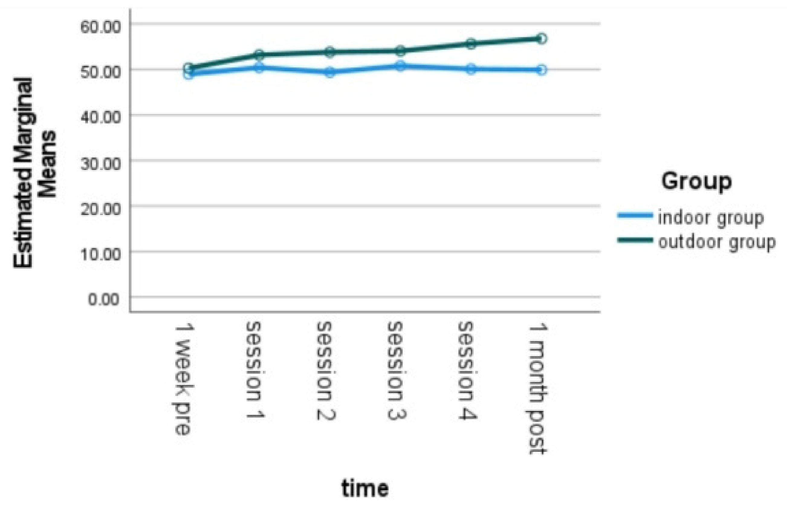 Sustainability 14 07828 g005