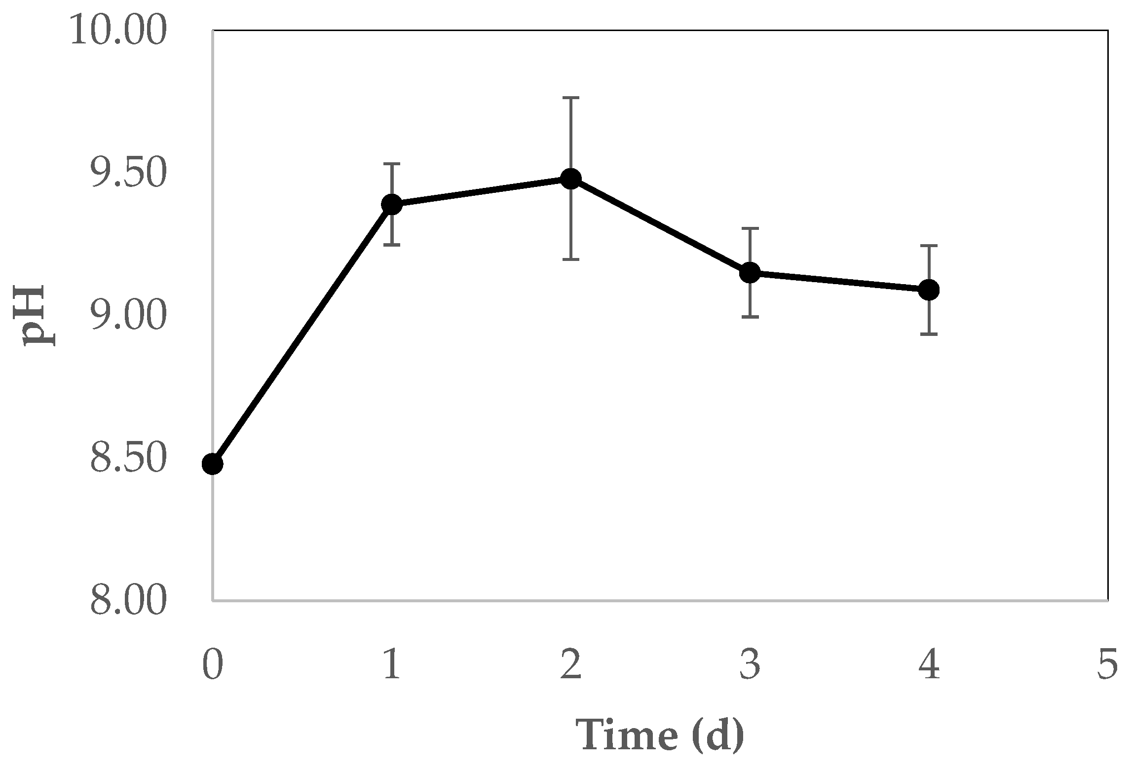 Sustainability 14 07832 g002