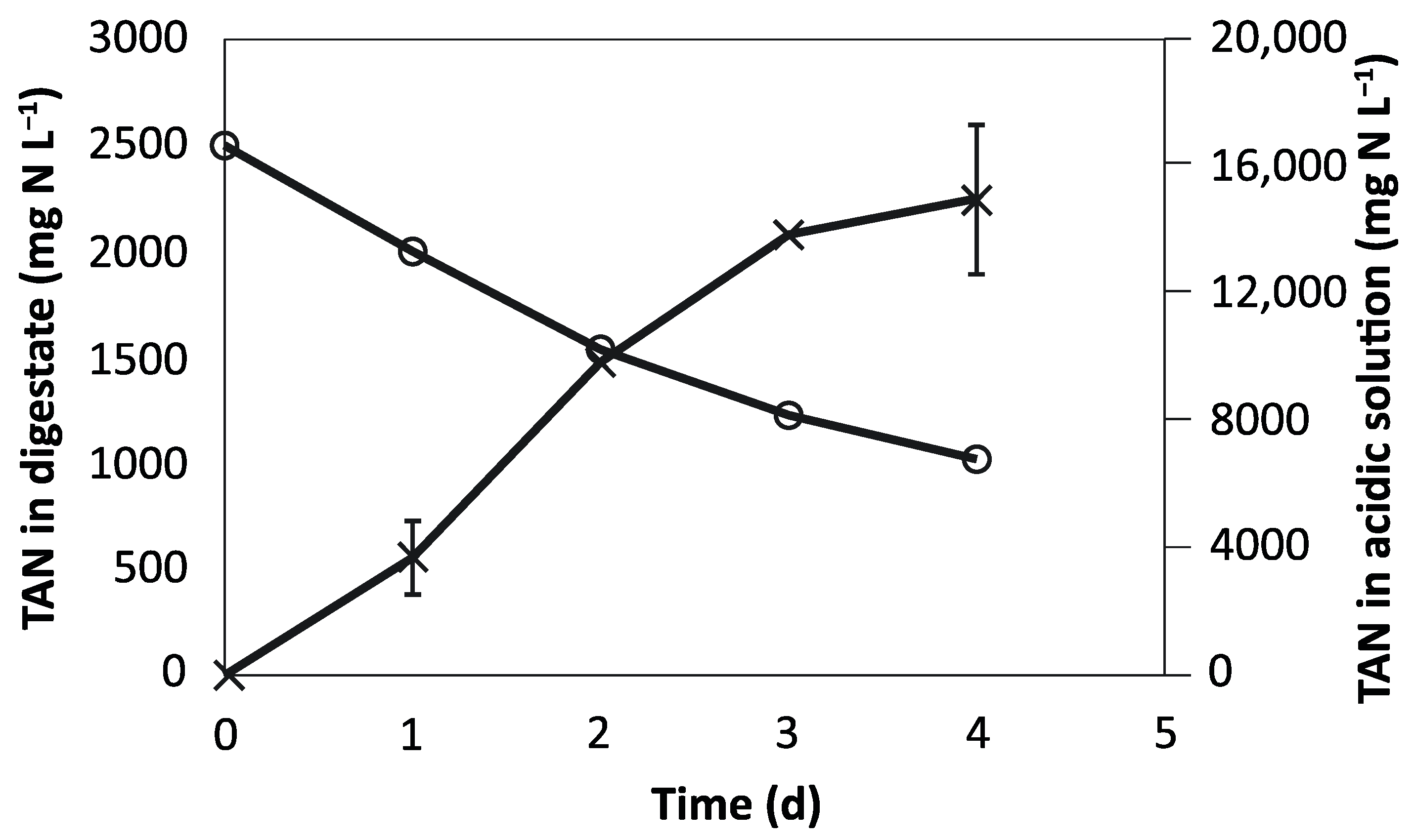 Sustainability 14 07832 g003