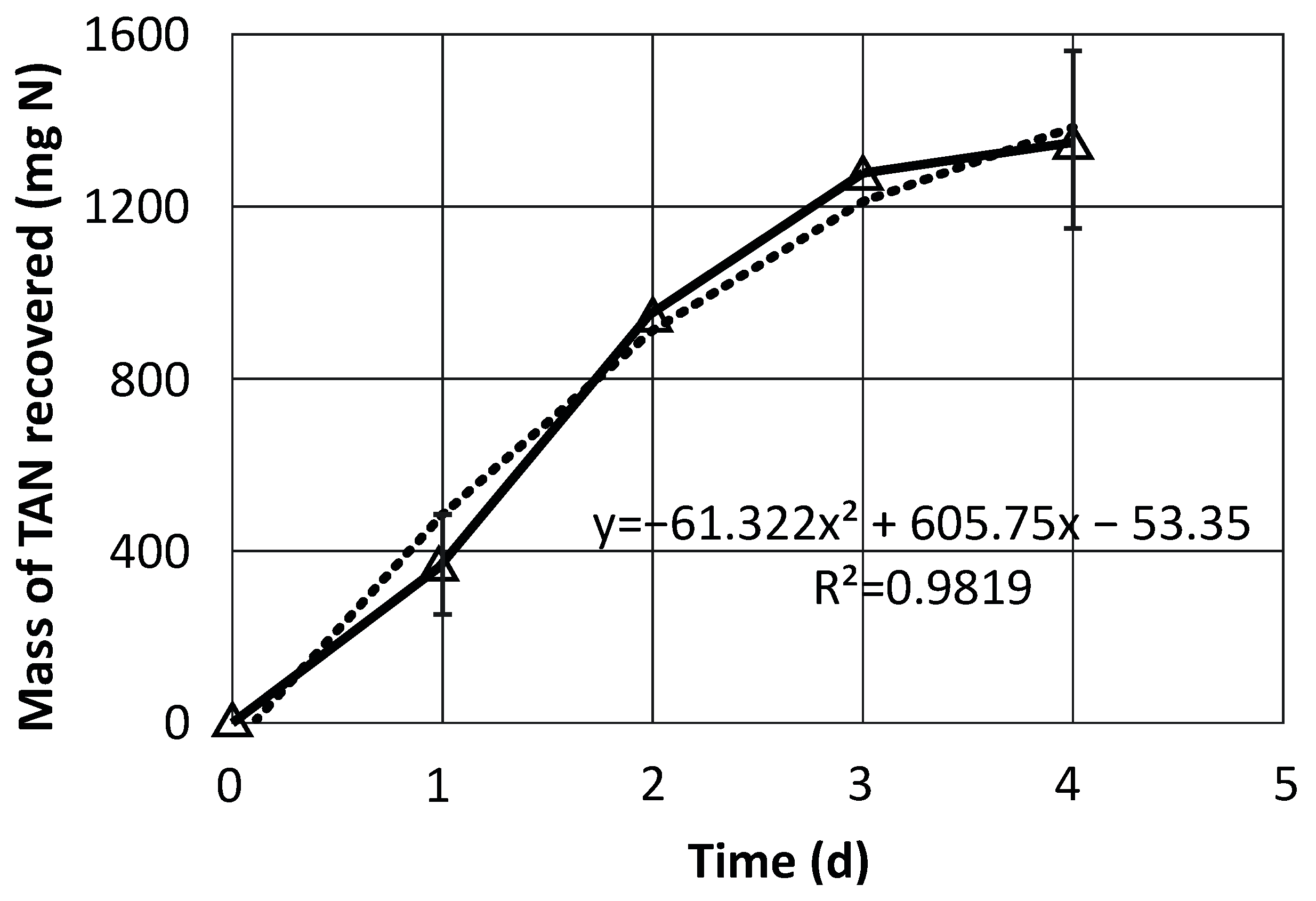 Sustainability 14 07832 g004