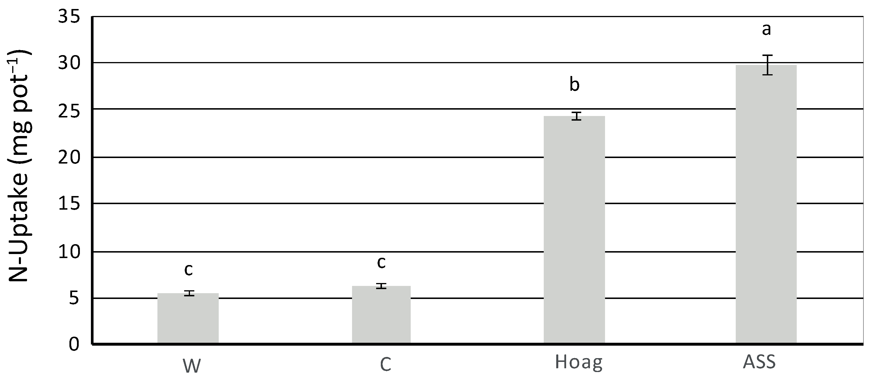 Sustainability 14 07832 g006