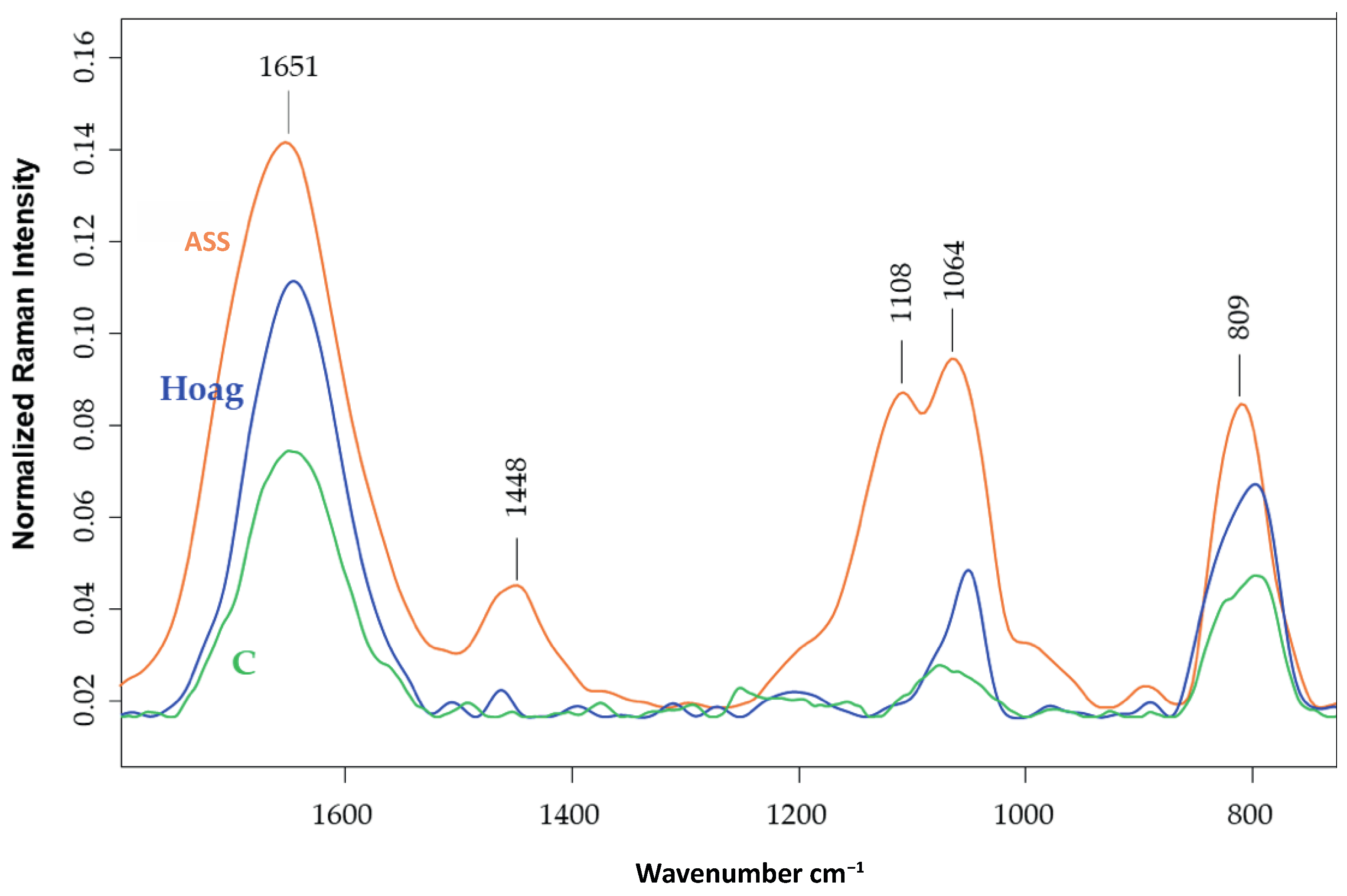 Sustainability 14 07832 g008