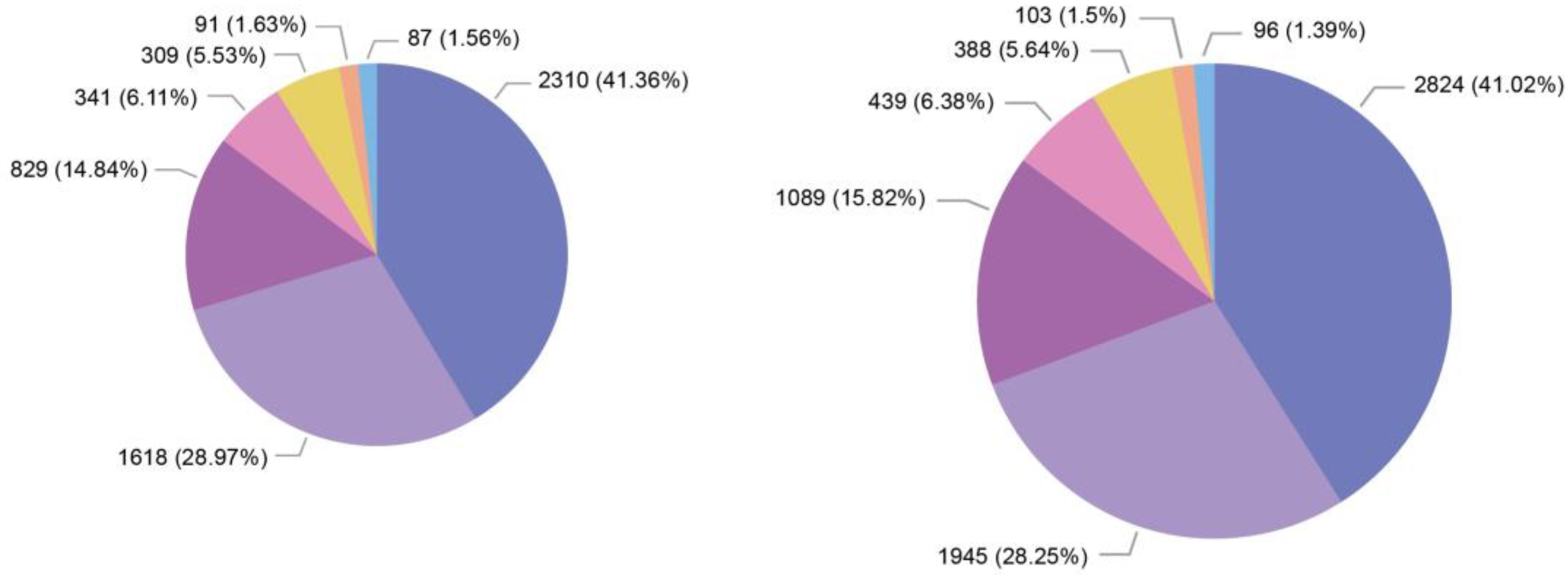 Sustainability 14 07837 g007