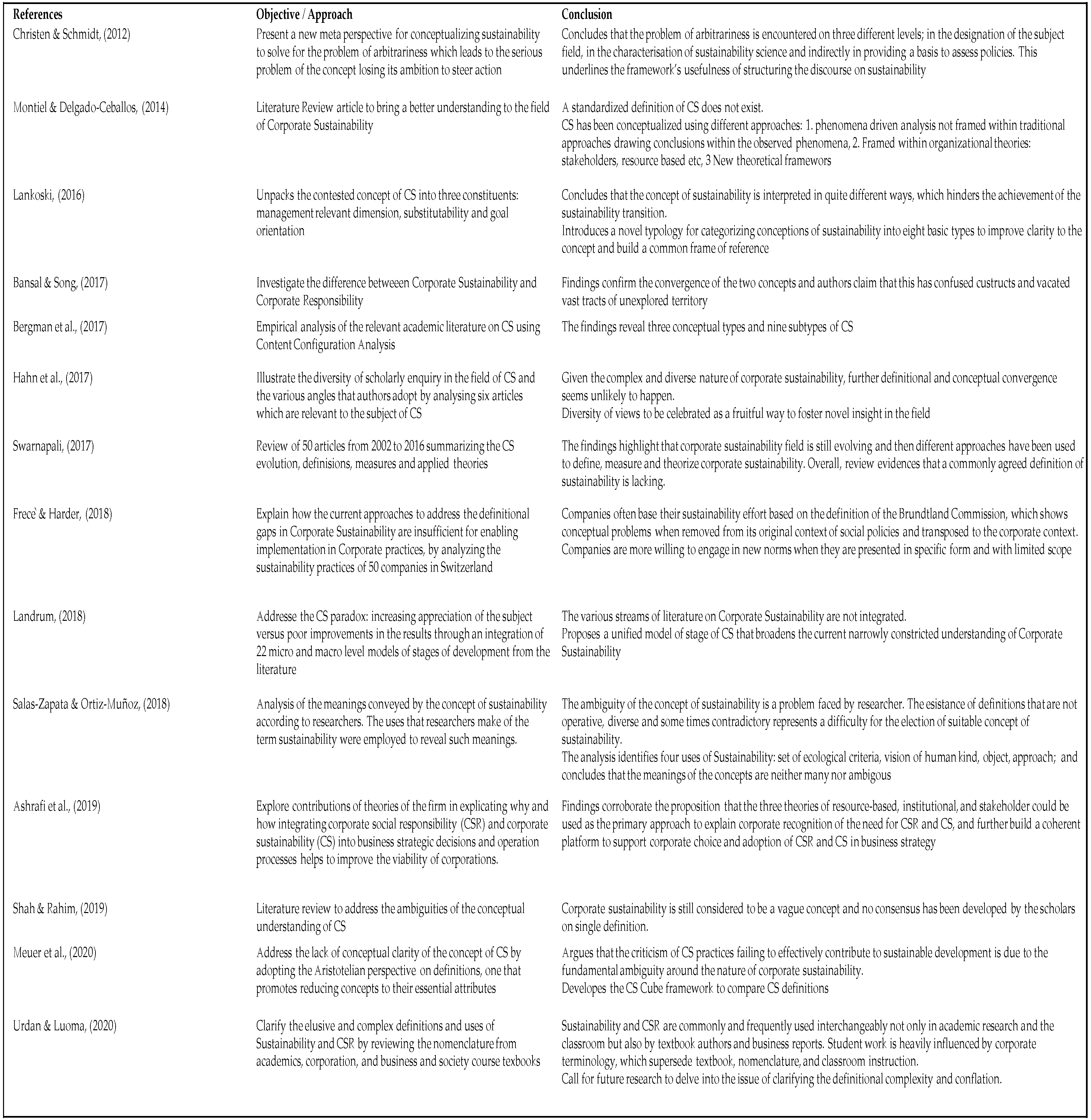 Sustainability 14 07838 g001
