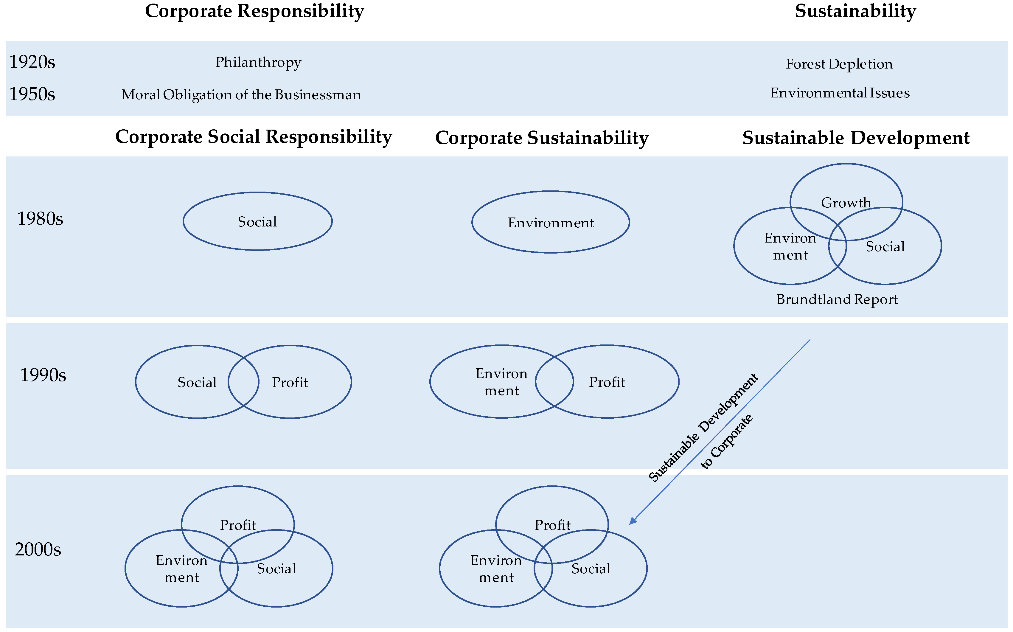 Sustainability 14 07838 g002