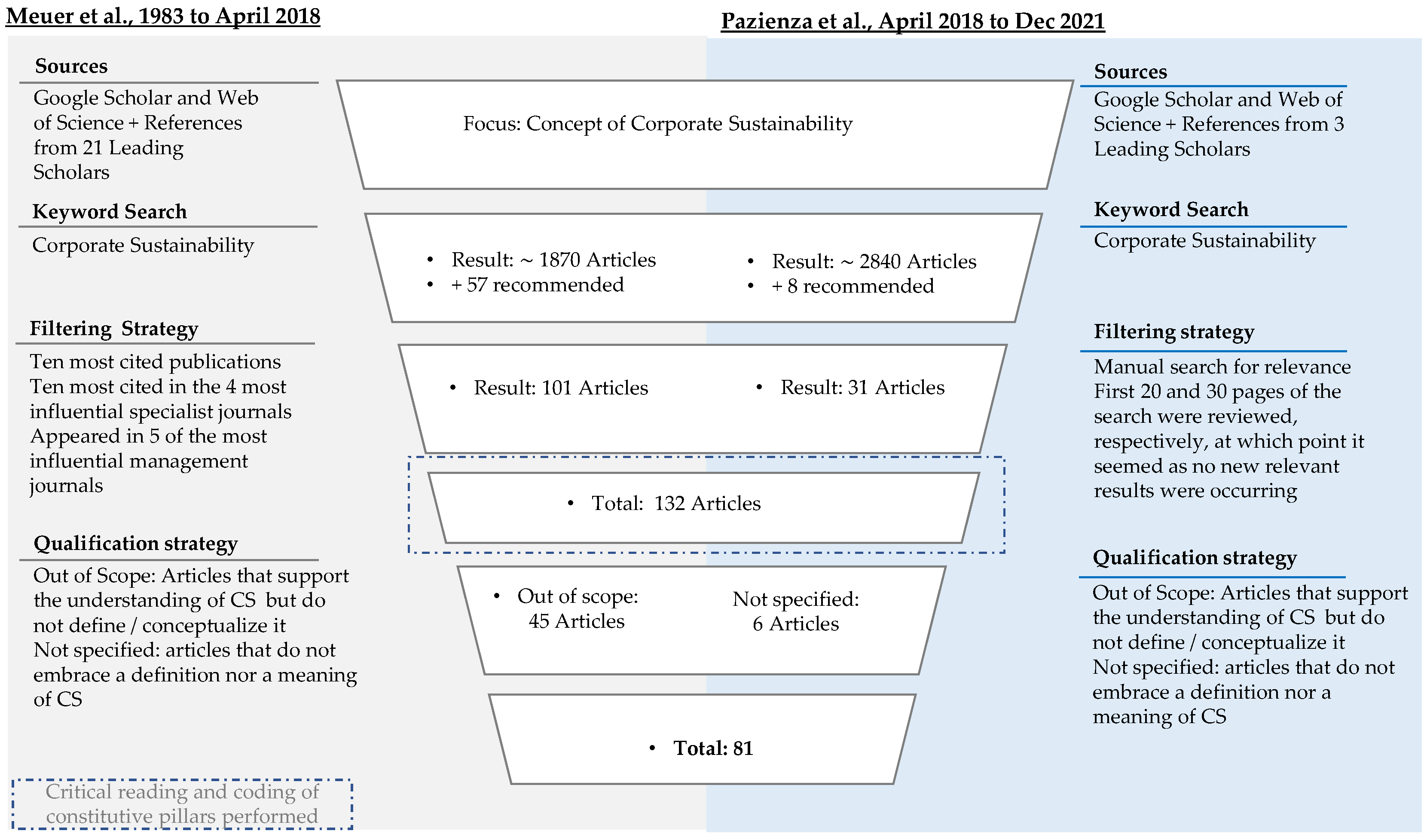 Sustainability 14 07838 g004