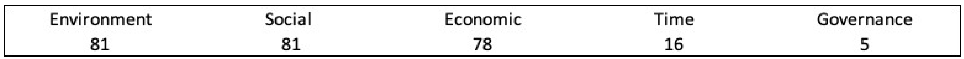 Sustainability 14 07838 g006