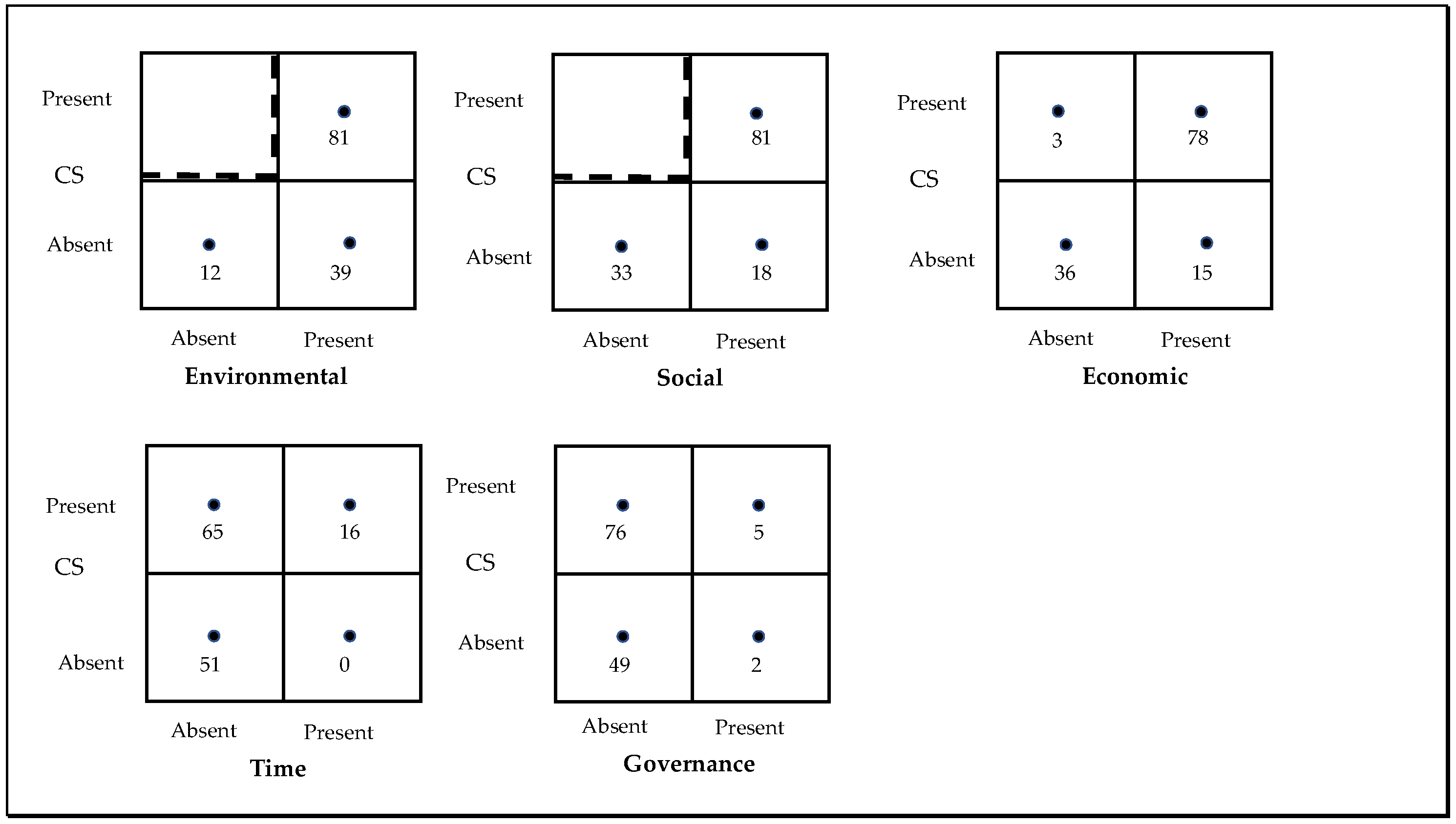 Sustainability 14 07838 g007