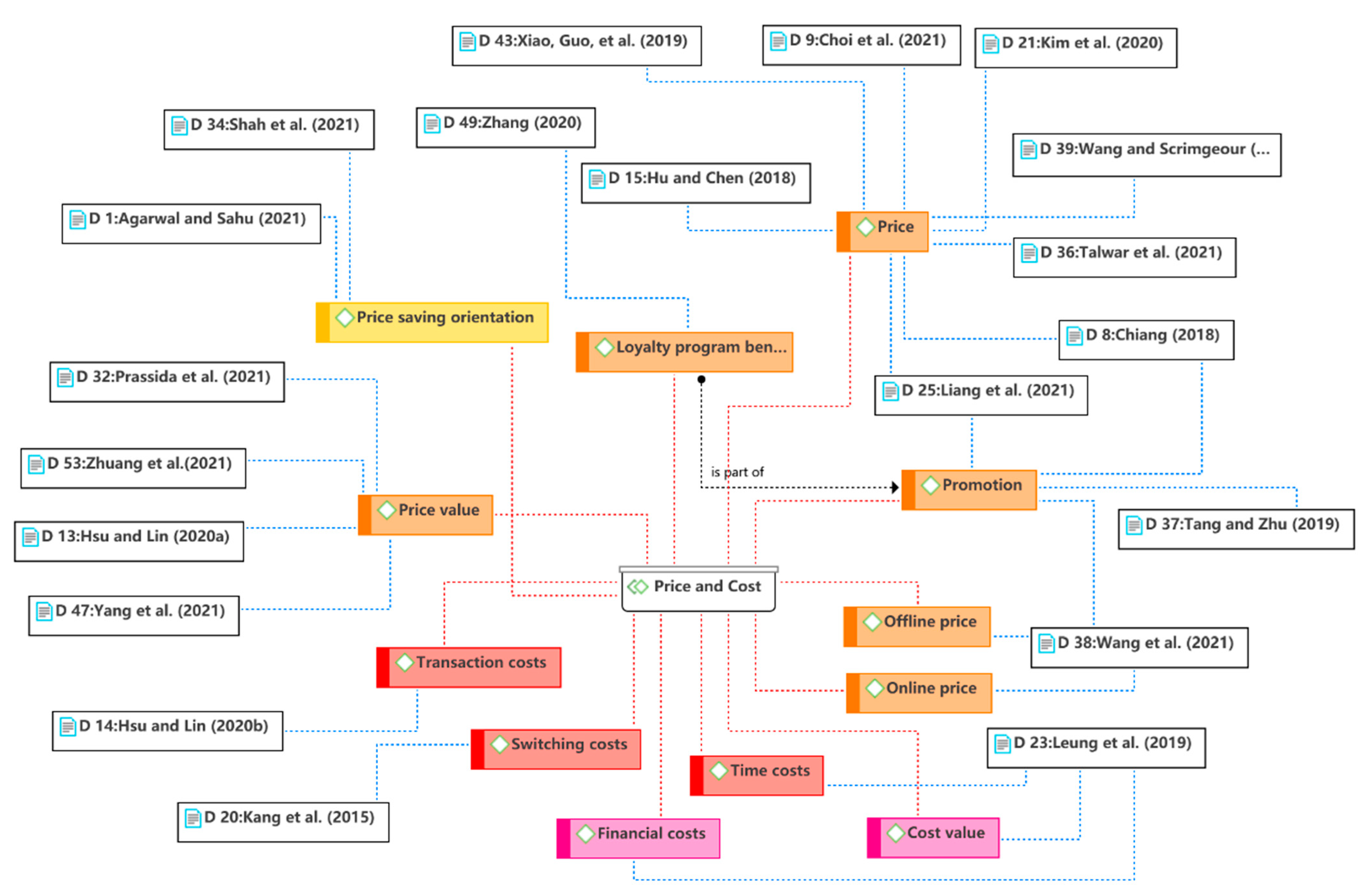 Sustainability 14 07842 g008 Sustainability 14 07842 g008