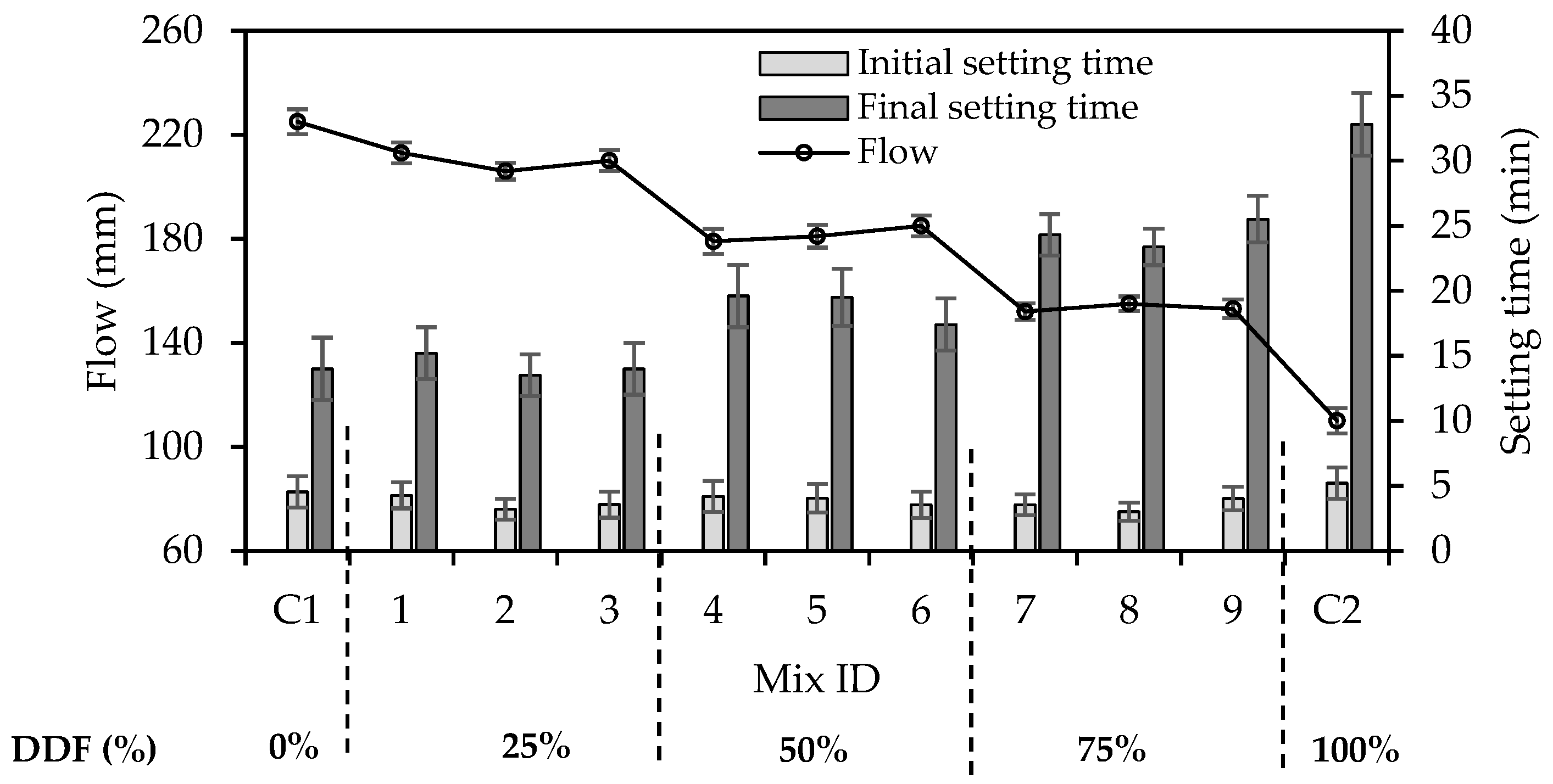 Sustainability 14 07845 g003