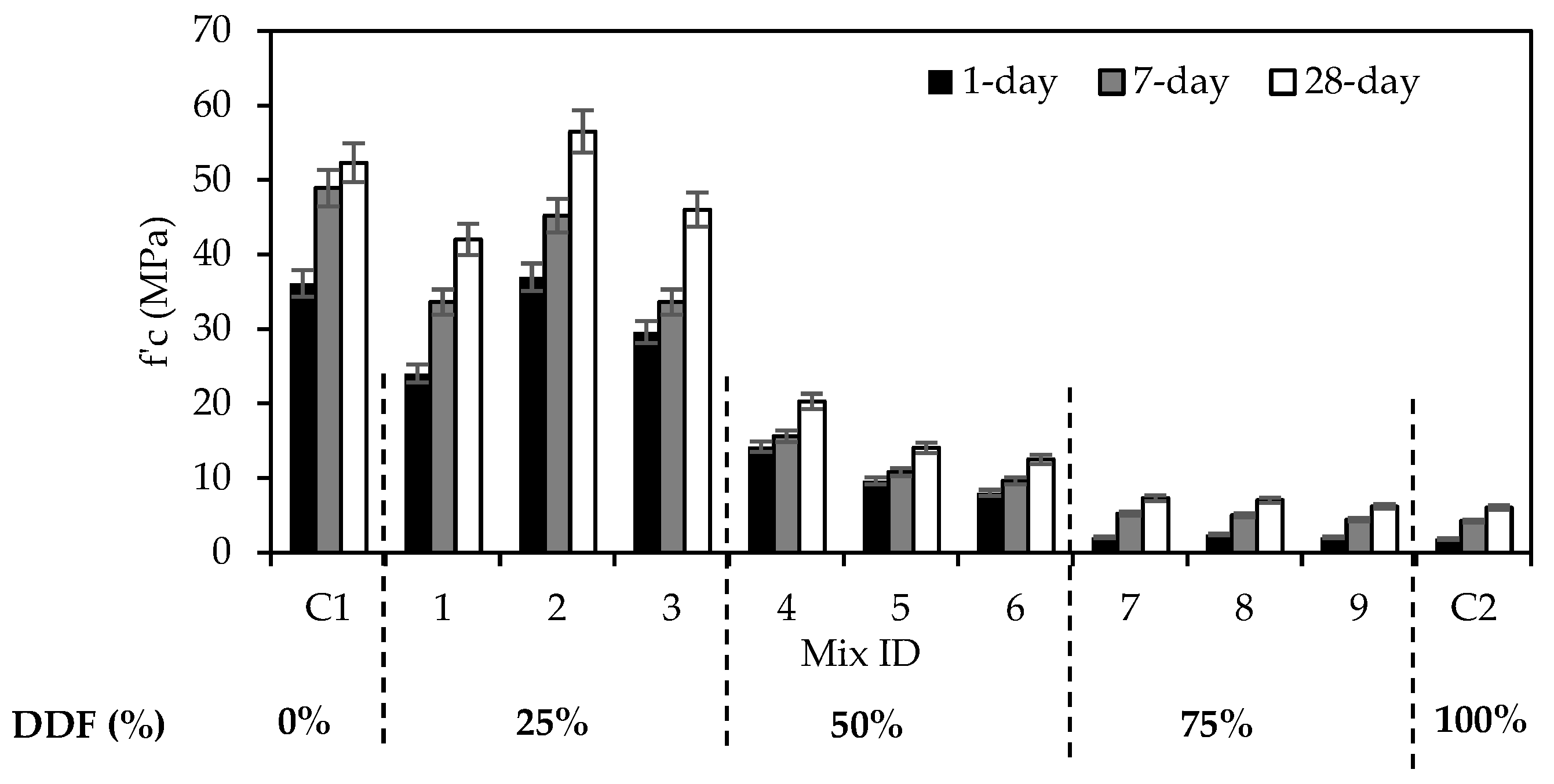 Sustainability 14 07845 g005